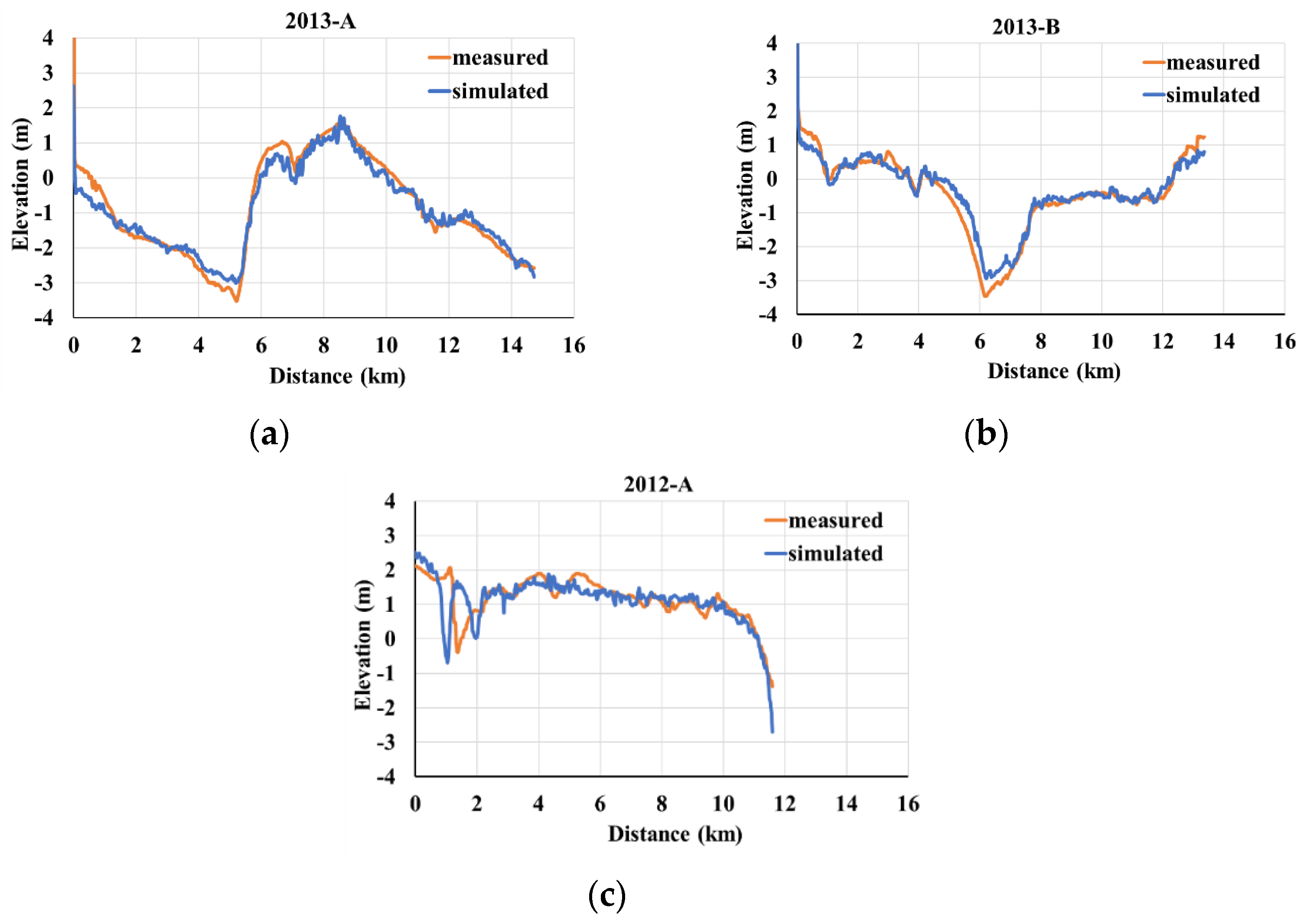 Applsci 10 03645 g008