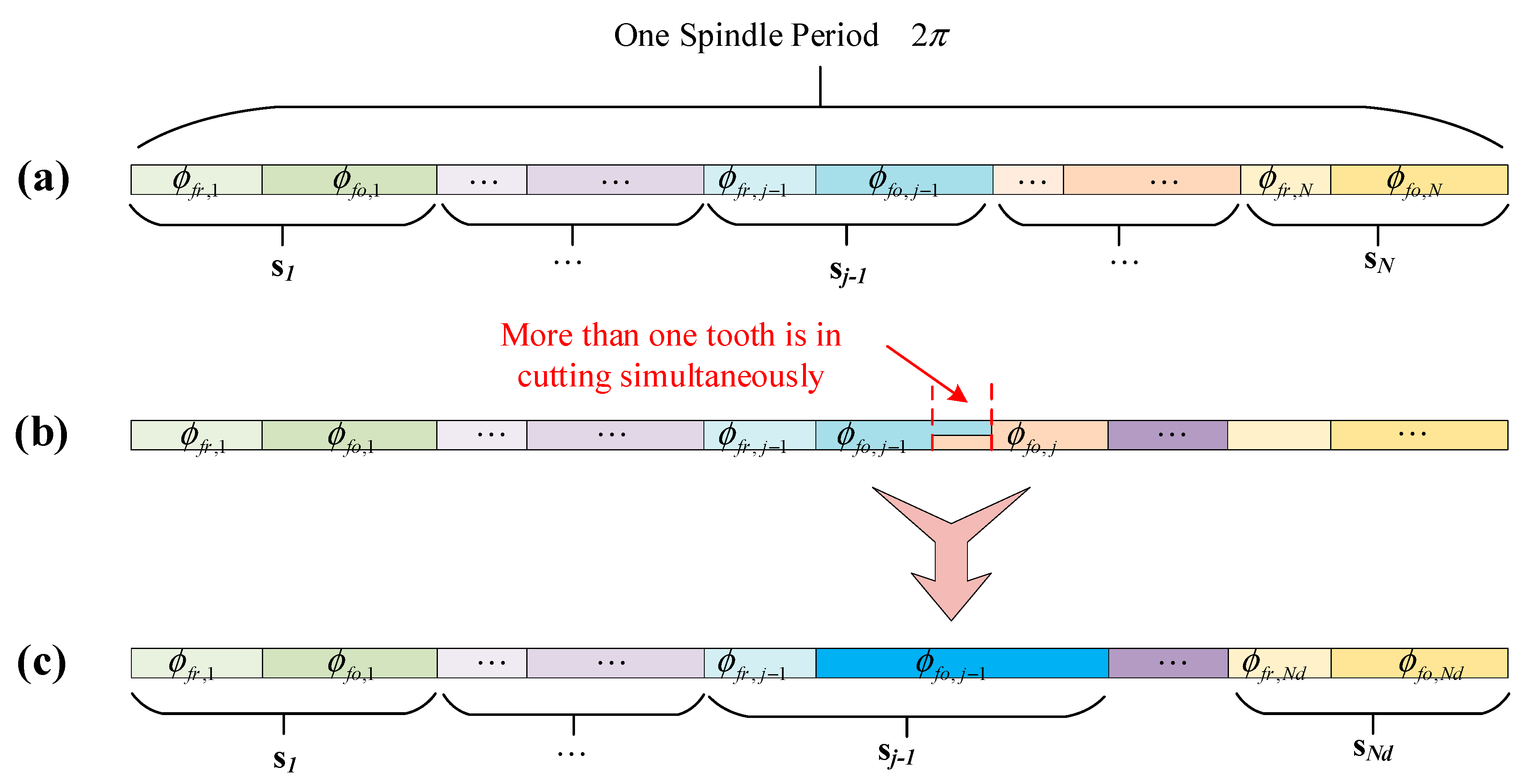 Applsci 10 03646 g002