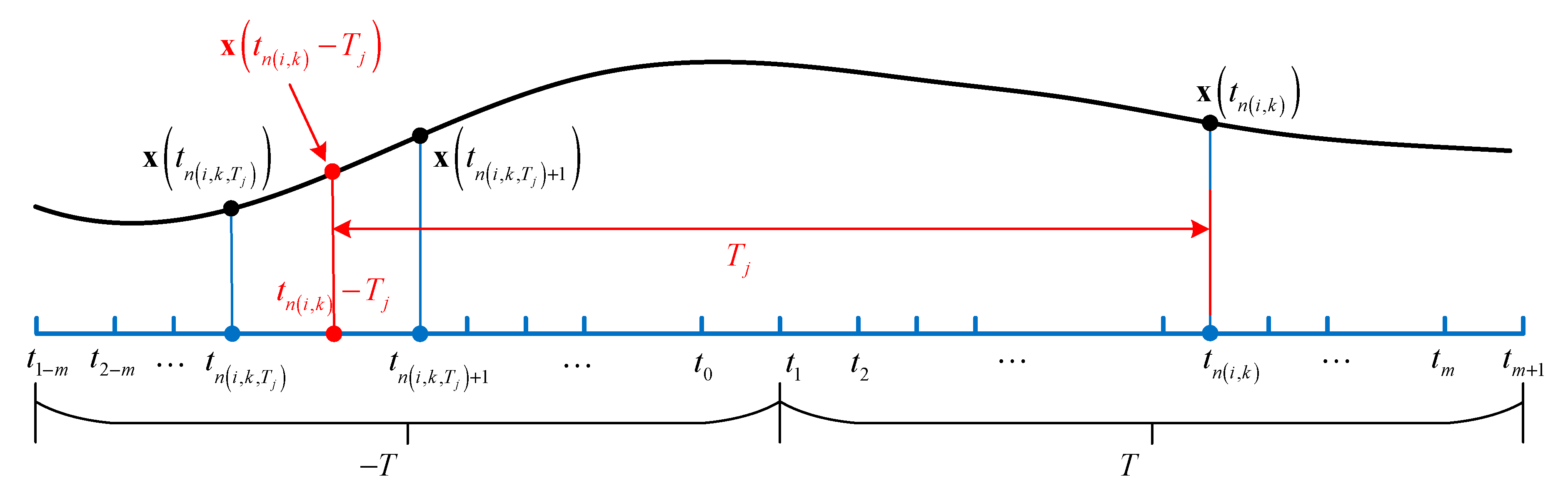Applsci 10 03646 g003