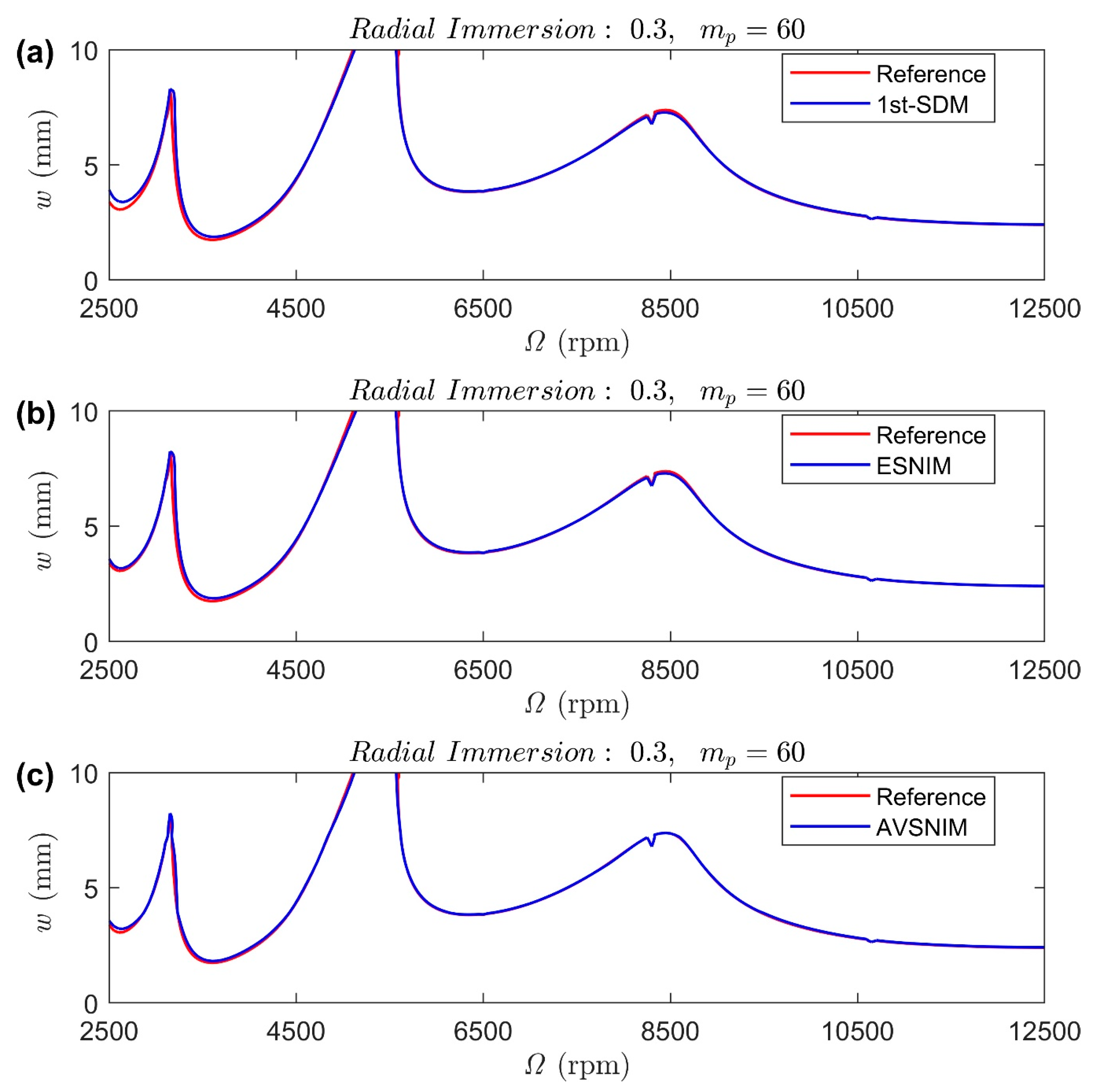 Applsci 10 03646 g004