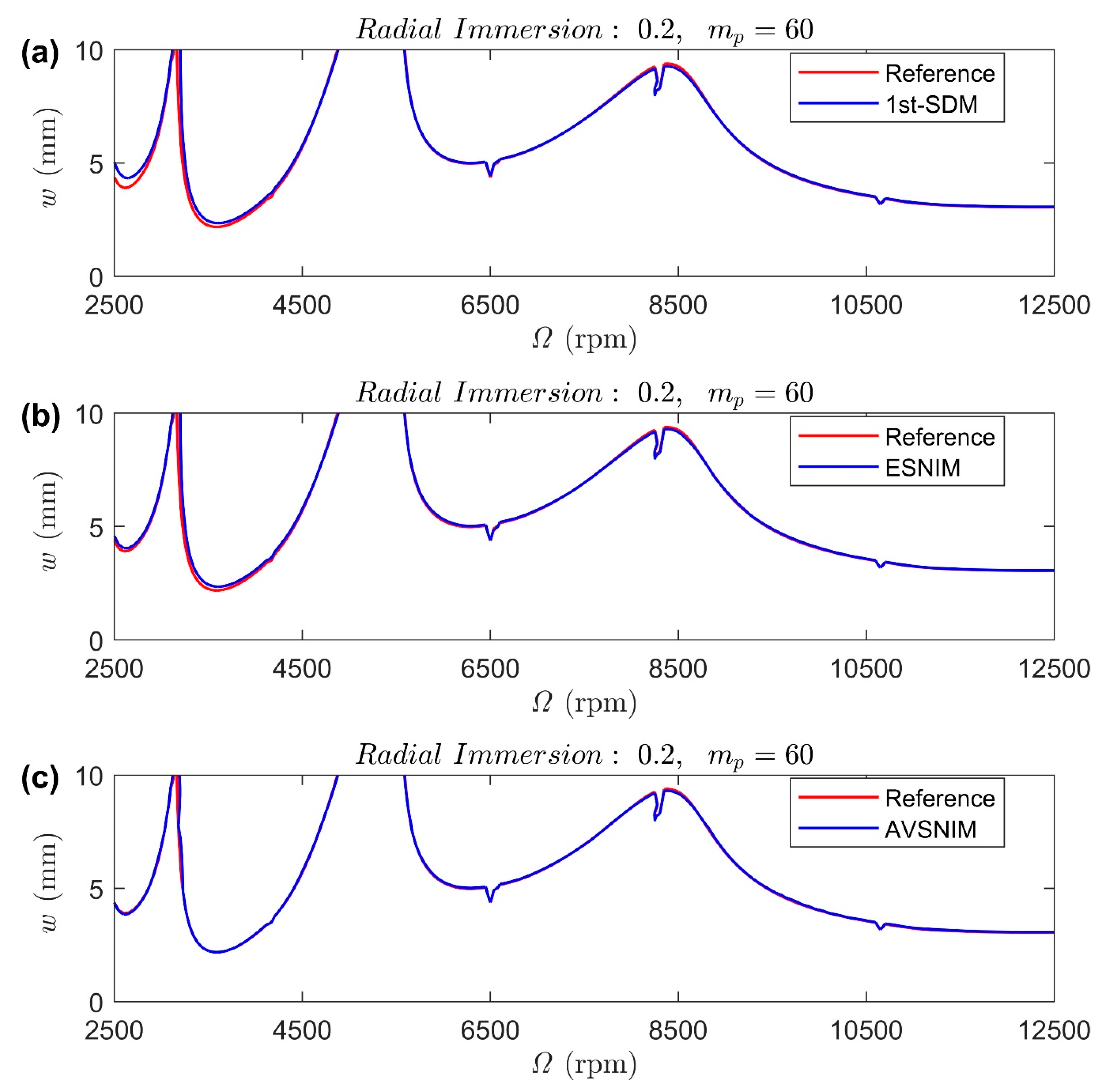 Applsci 10 03646 g005