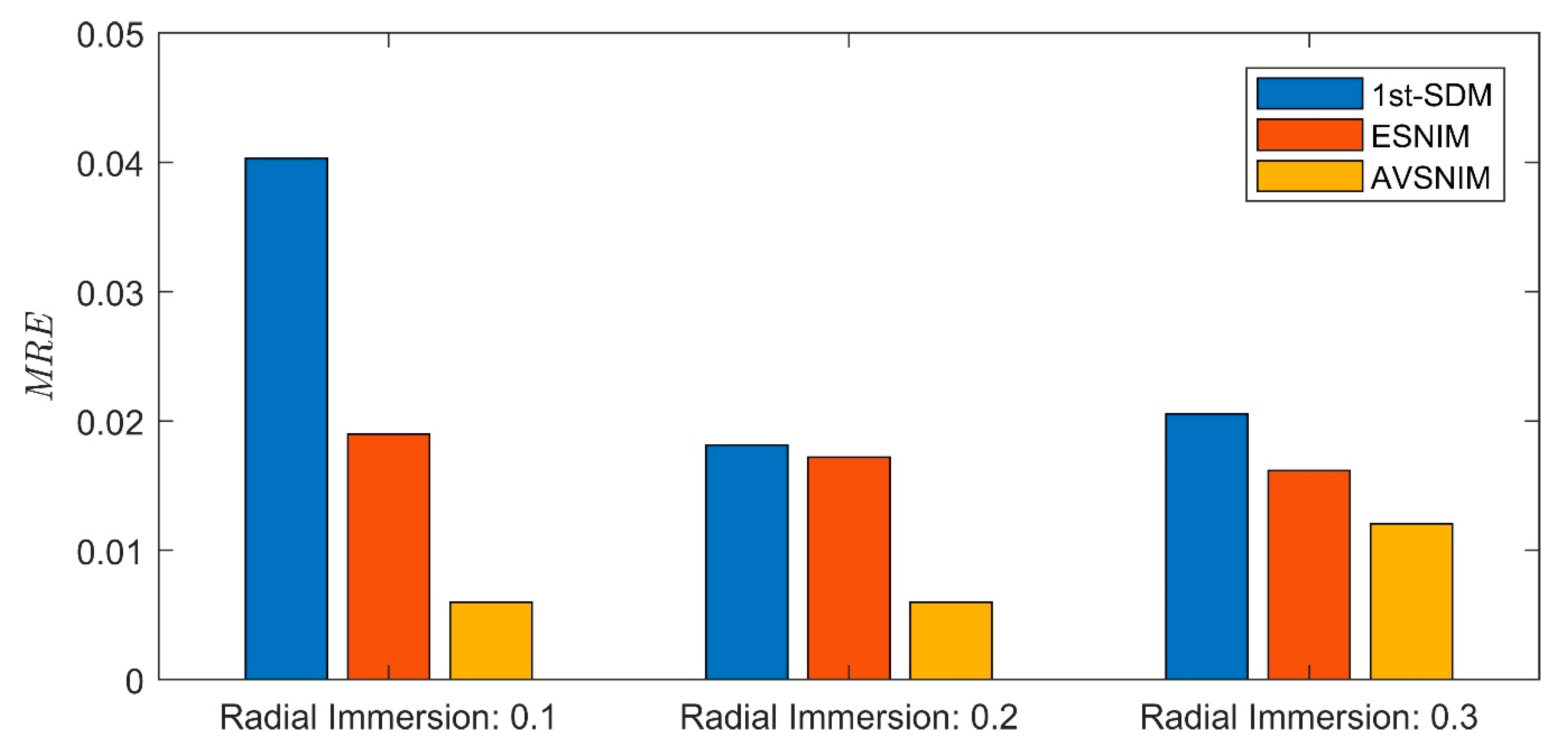 Applsci 10 03646 g007
