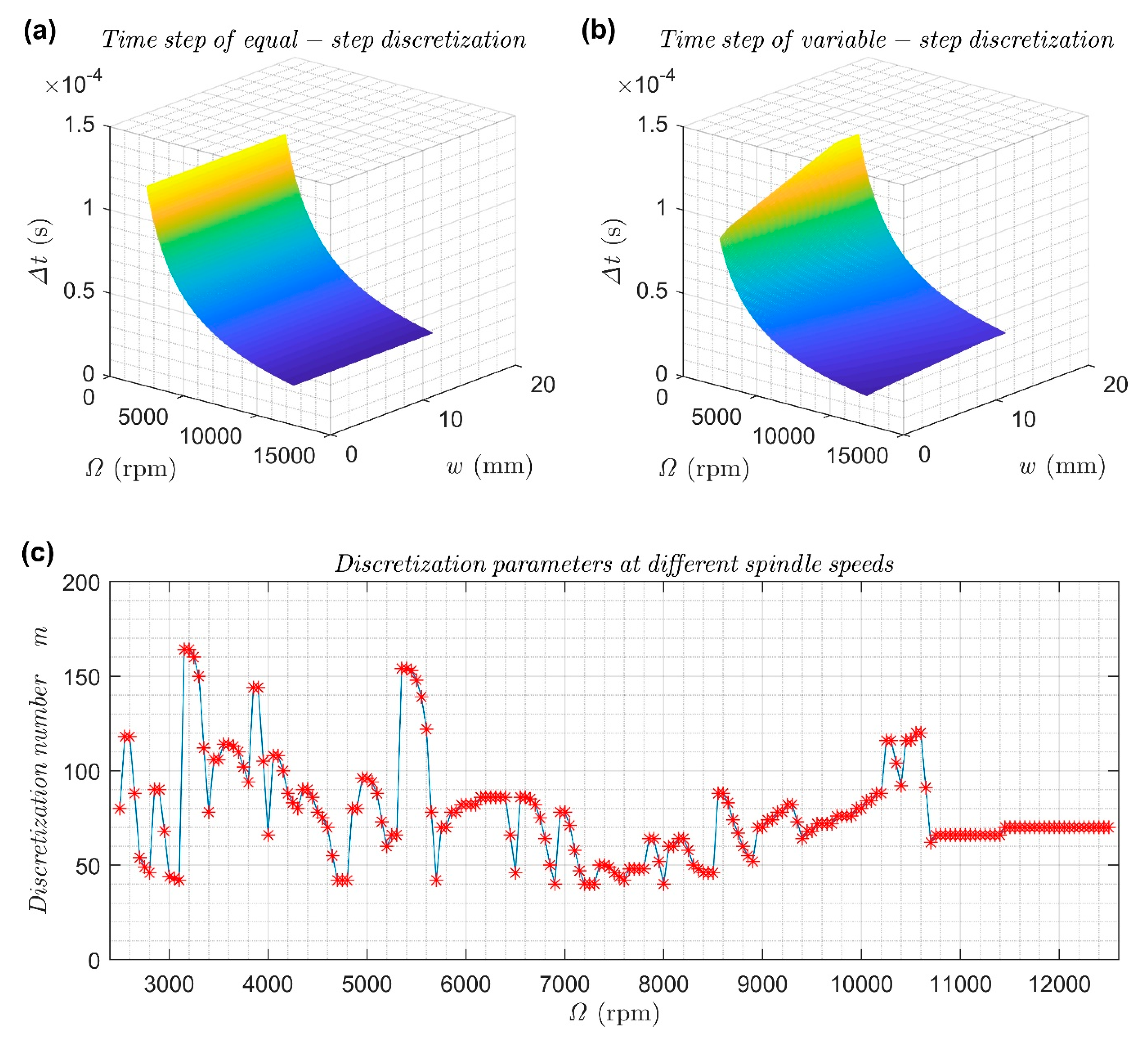 Applsci 10 03646 g008