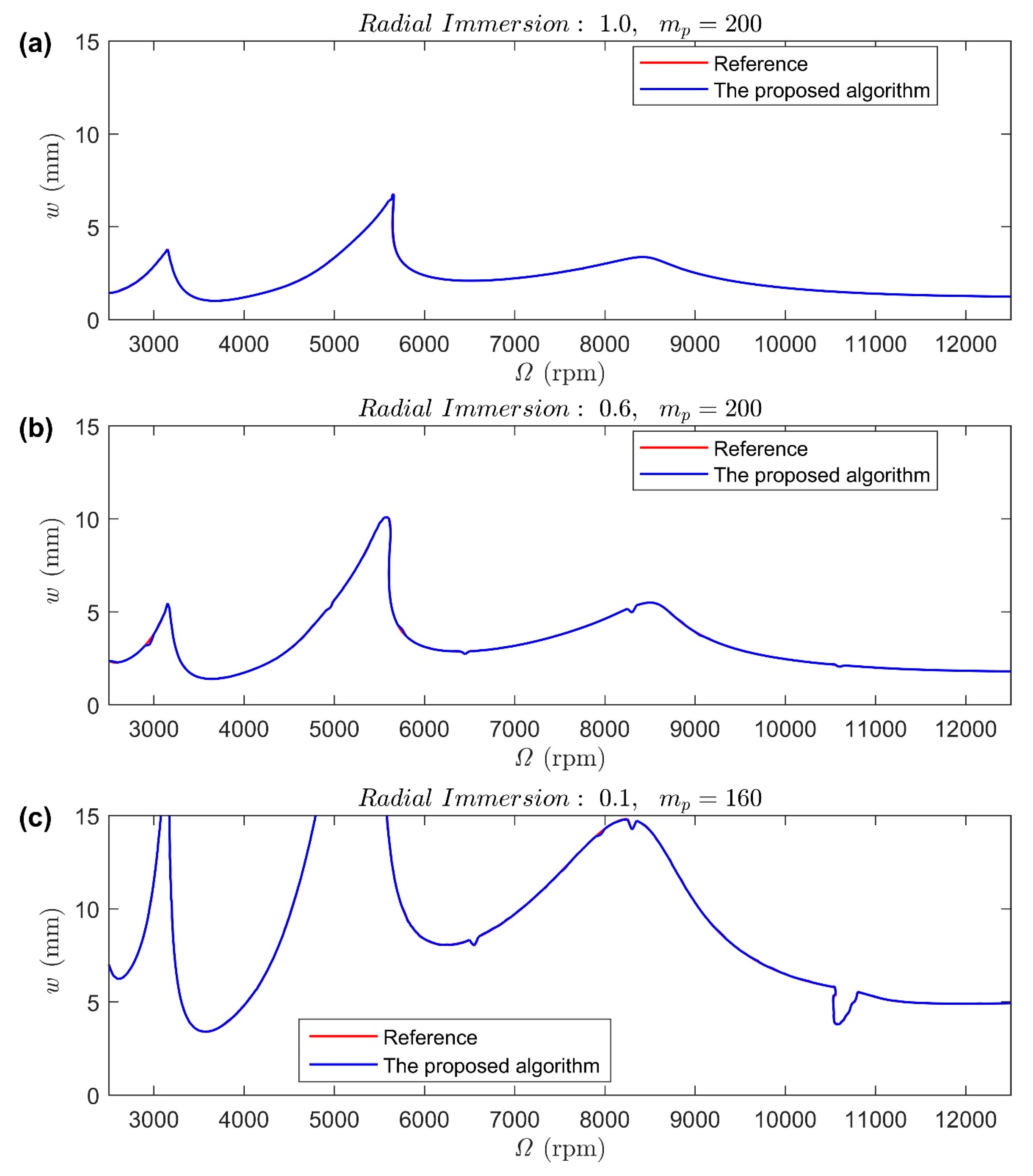 Applsci 10 03646 g009