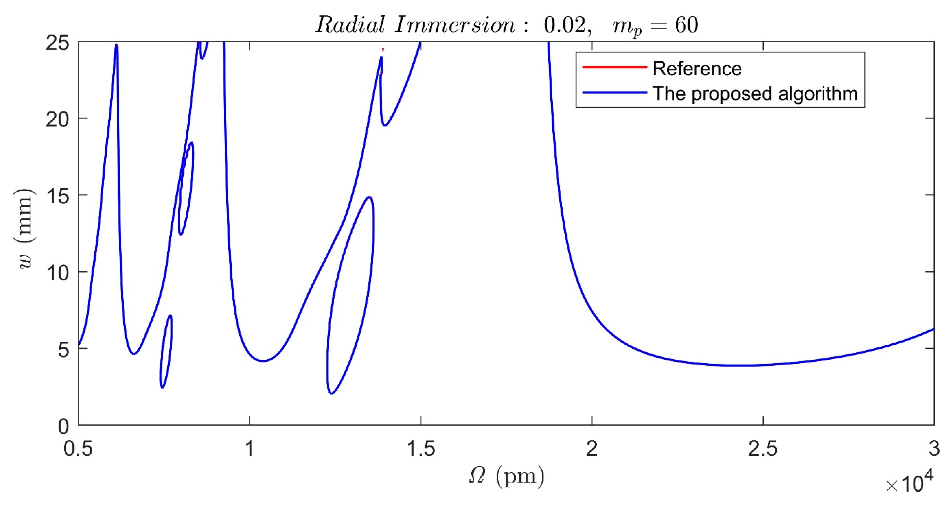 Applsci 10 03646 g010