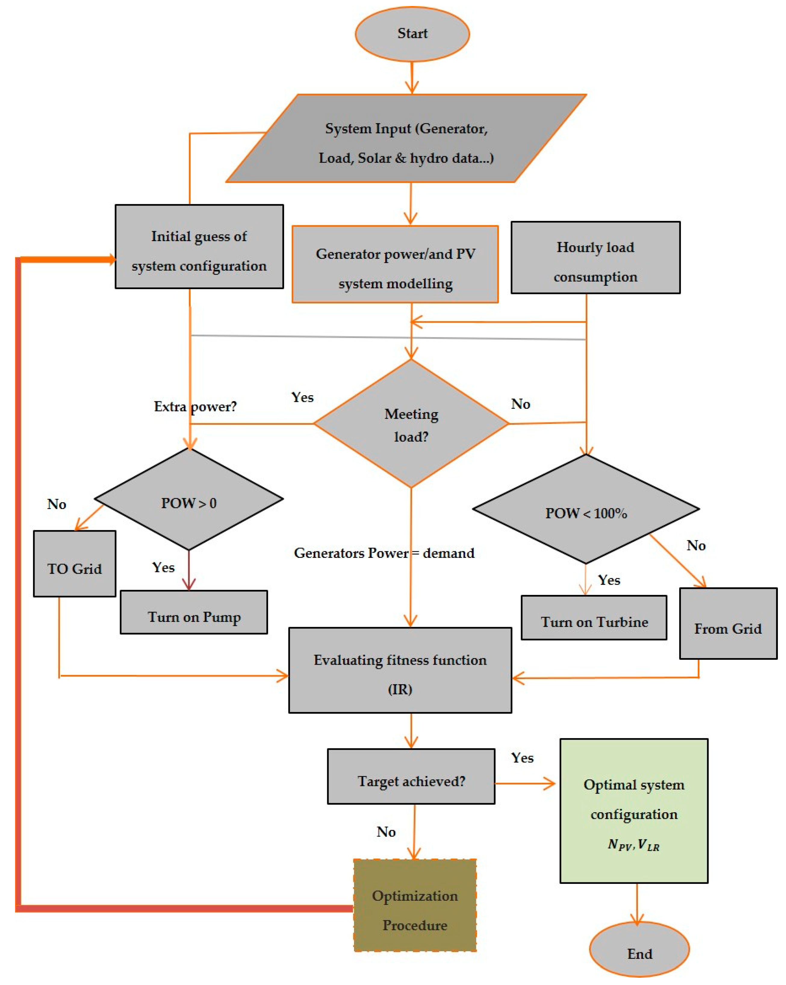 Applied Sciences | Free Full-Text | Impact of Different Photovoltaic ...