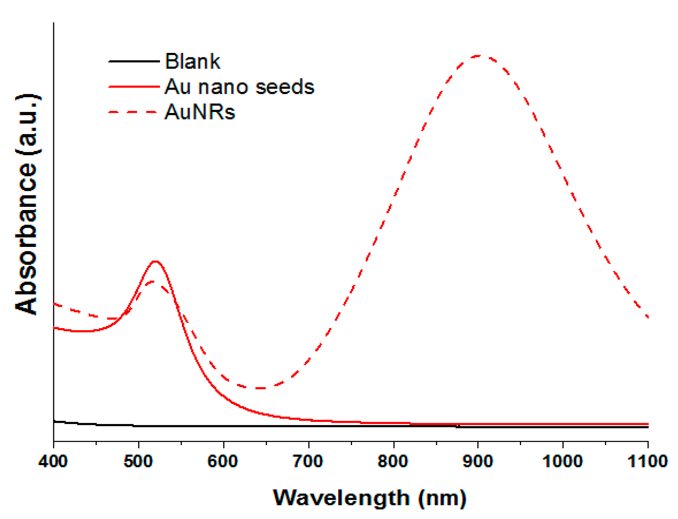 Applsci 10 03654 g003 Applsci 10 03654 g003