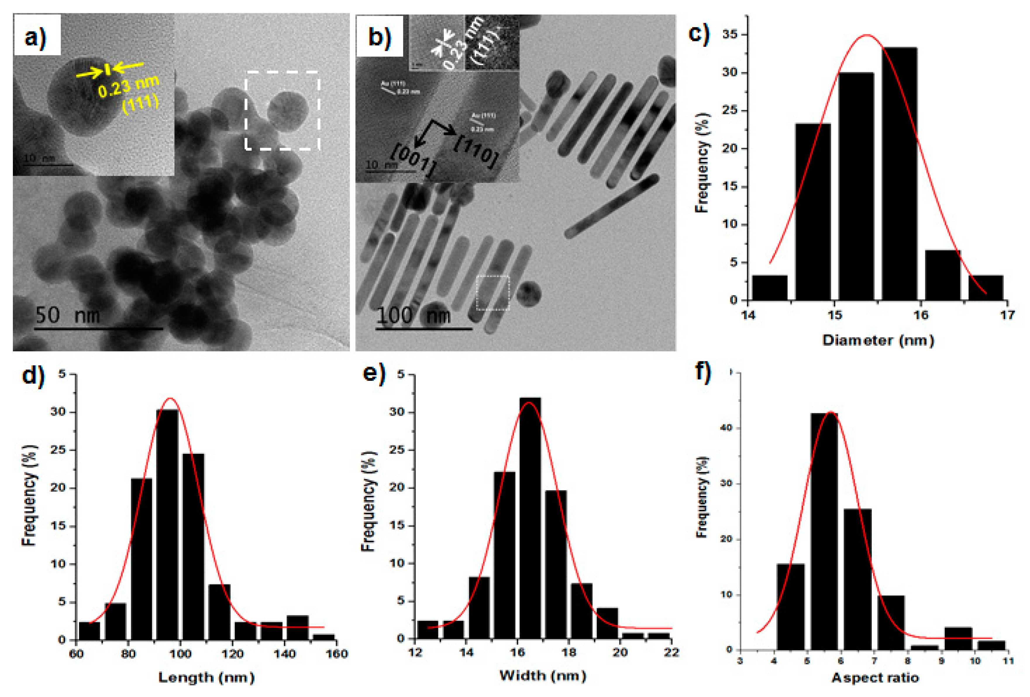 Applsci 10 03654 g004 Applsci 10 03654 g004