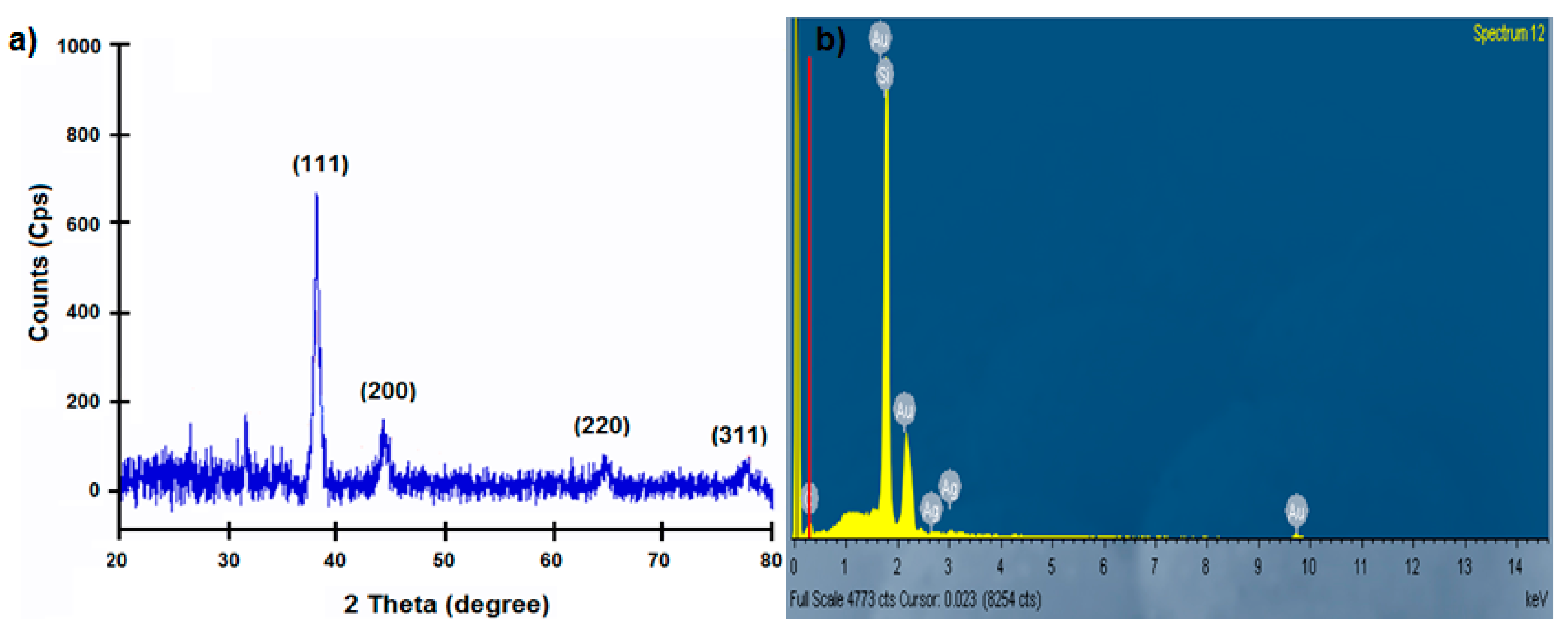 Applsci 10 03654 g005 Applsci 10 03654 g005