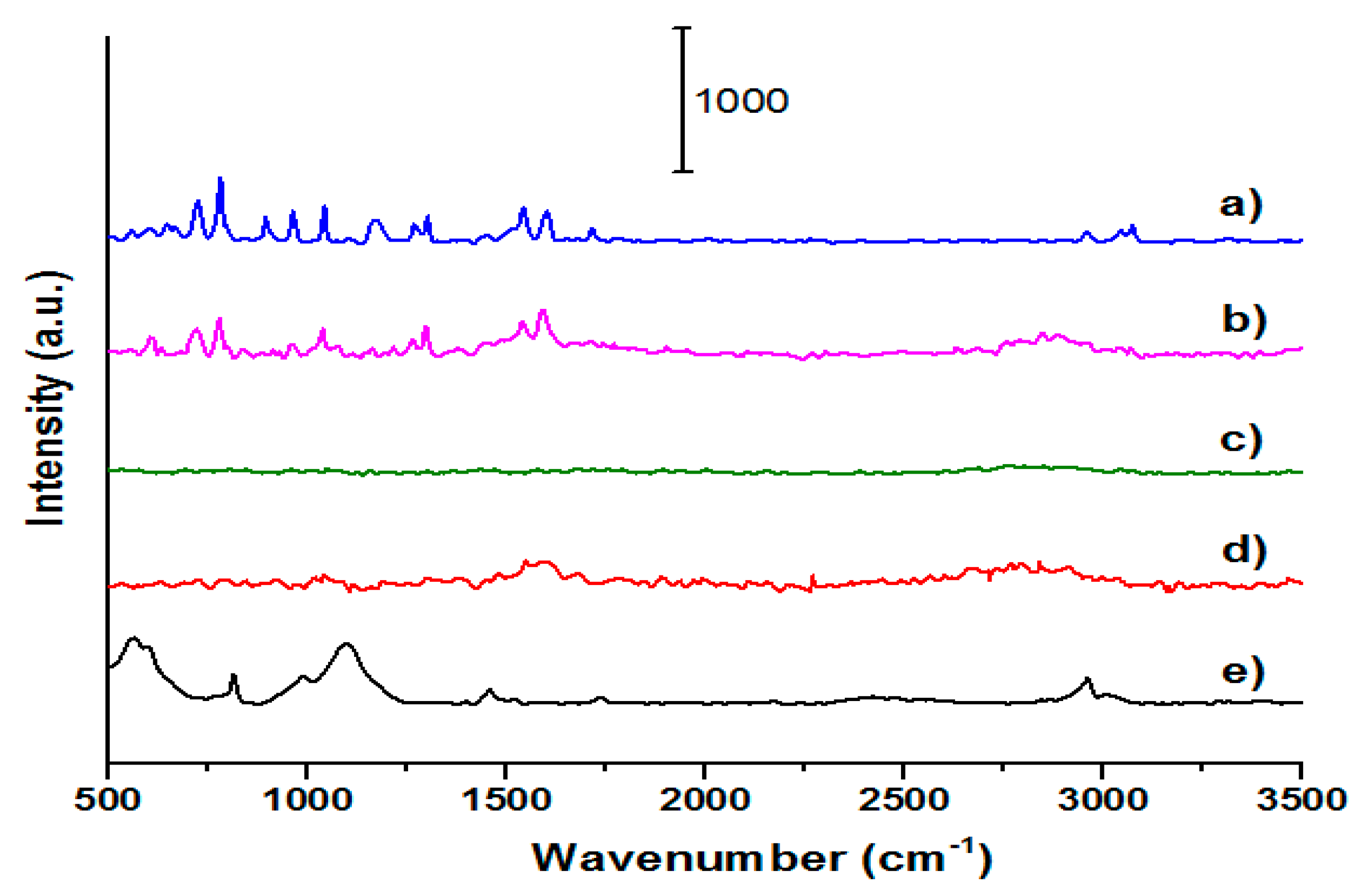 Applsci 10 03654 g006 Applsci 10 03654 g006