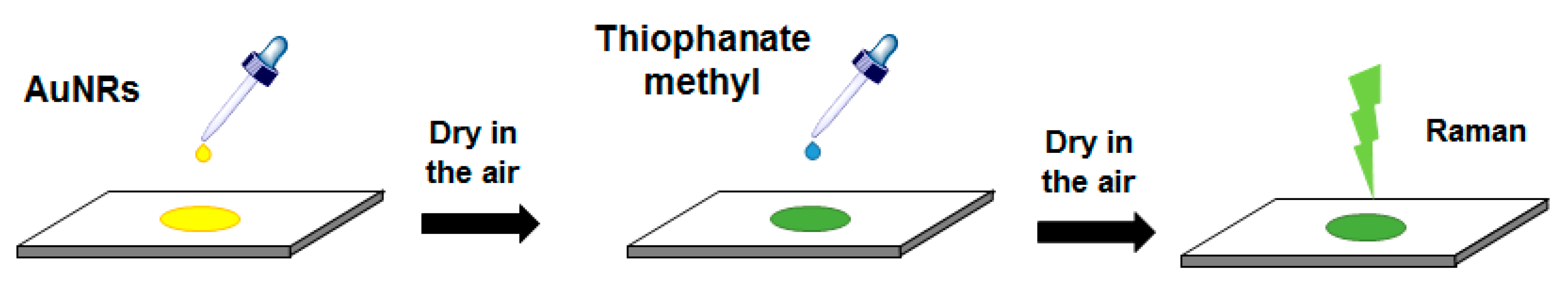 Applsci 10 03654 sch001 Applsci 10 03654 sch001