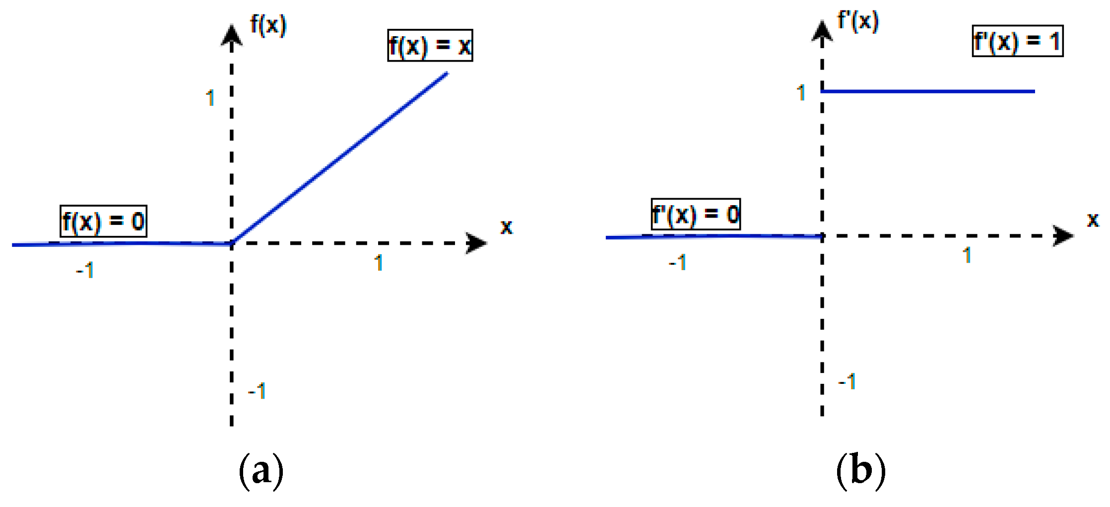 Applsci 10 03658 g007 Applsci 10 03658 g007