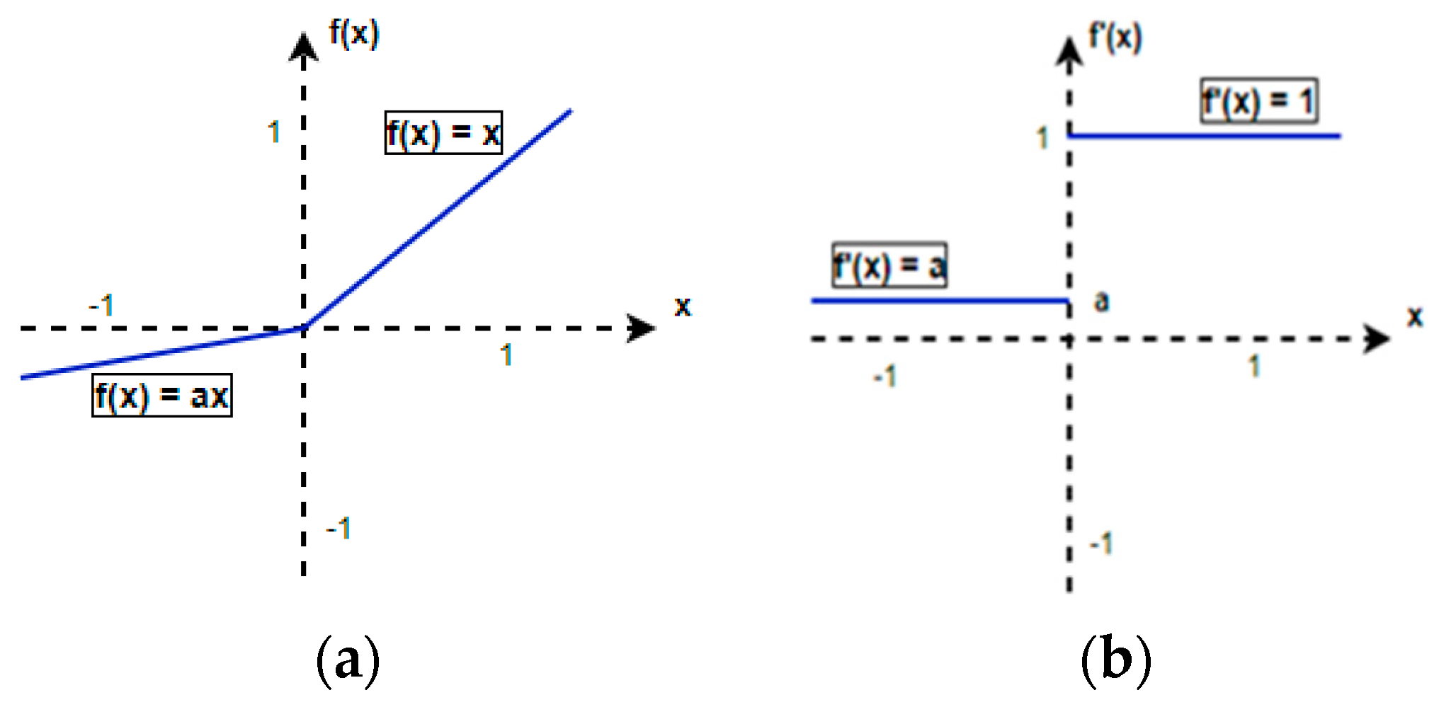 Applsci 10 03658 g008 Applsci 10 03658 g008