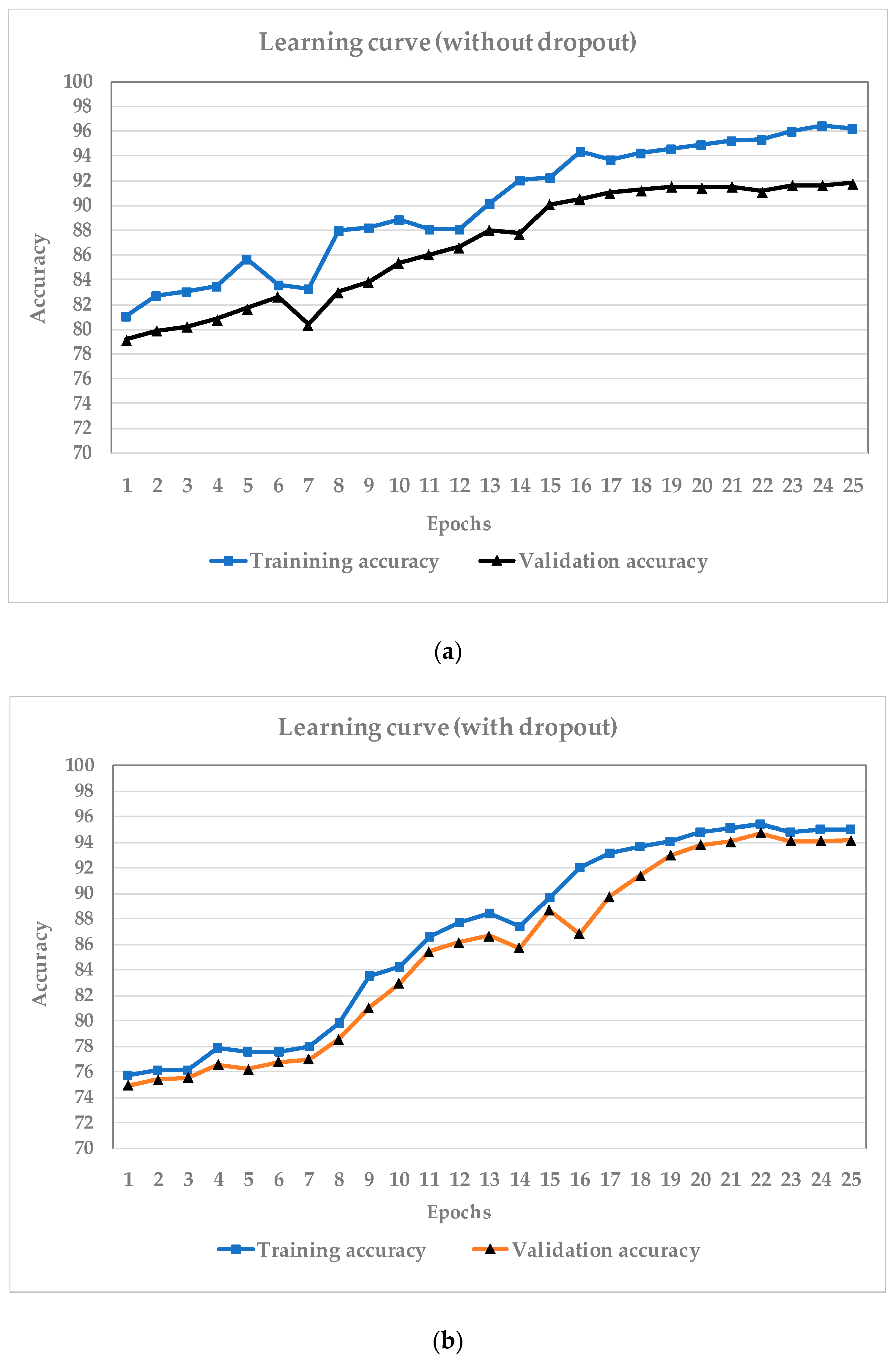 Applsci 10 03658 g012 Applsci 10 03658 g012