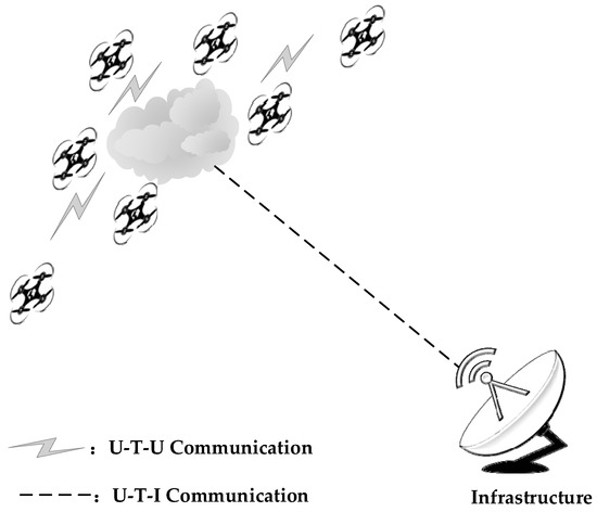 CAE - Formal Letter/email: Paper 2 Writing - Part 2, PDF, Communication