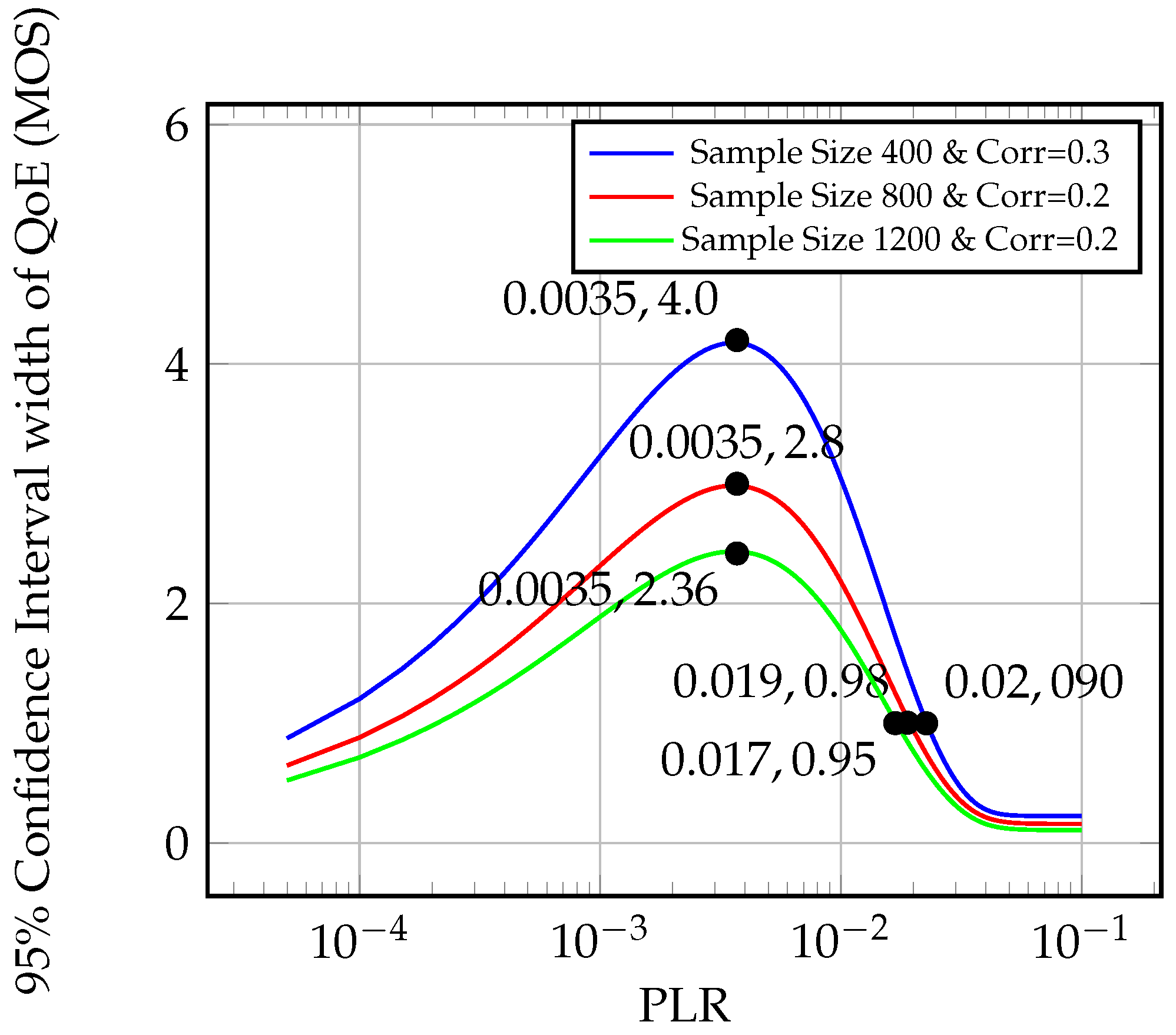 Applsci 10 03662 g003