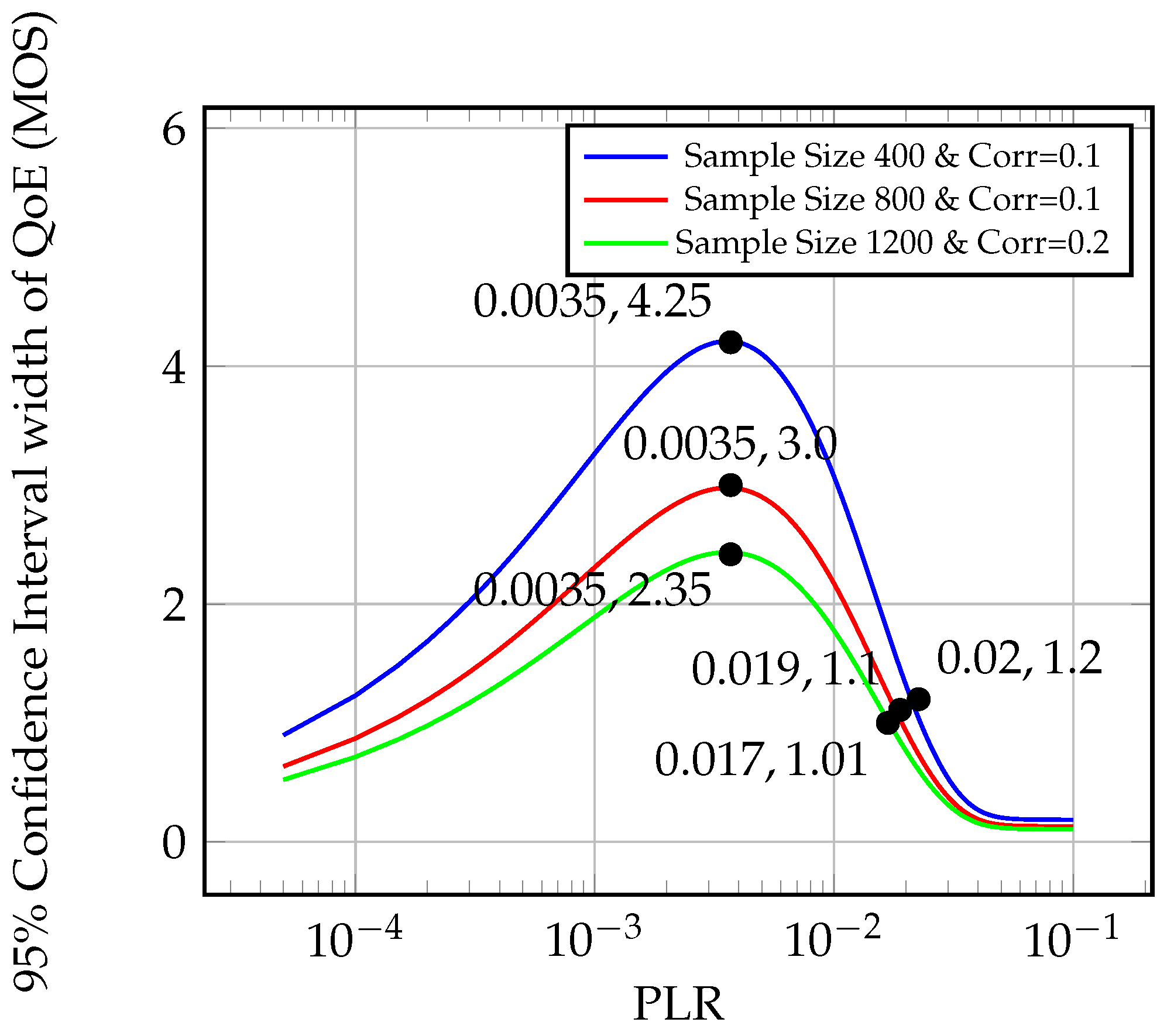 Applsci 10 03662 g005