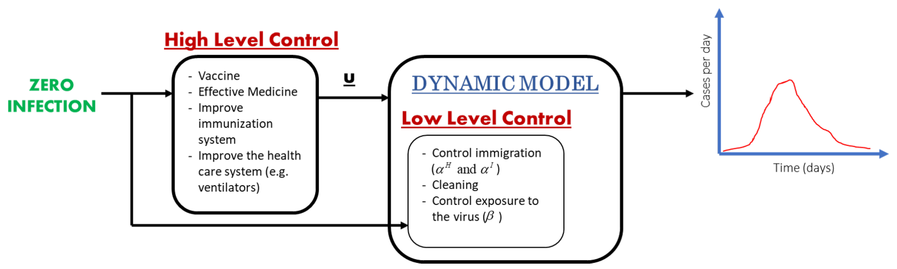 Applsci 10 03666 g012 Applsci 10 03666 g012