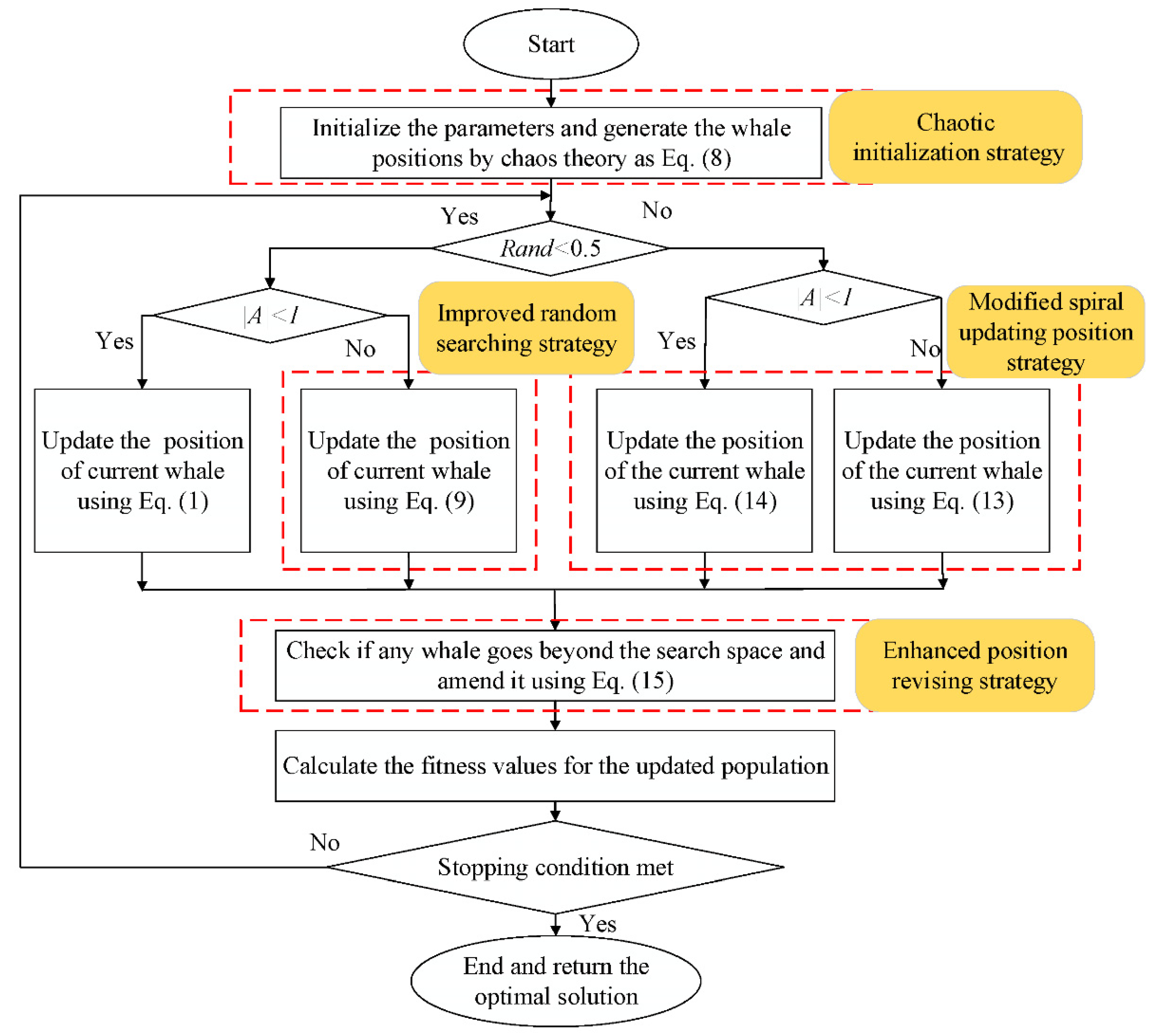 Applsci 10 03667 g003 Applsci 10 03667 g003