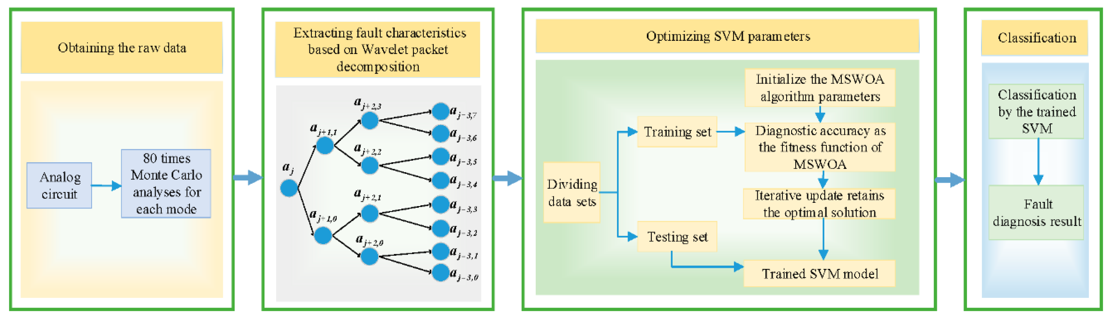 Applsci 10 03667 g014 Applsci 10 03667 g014