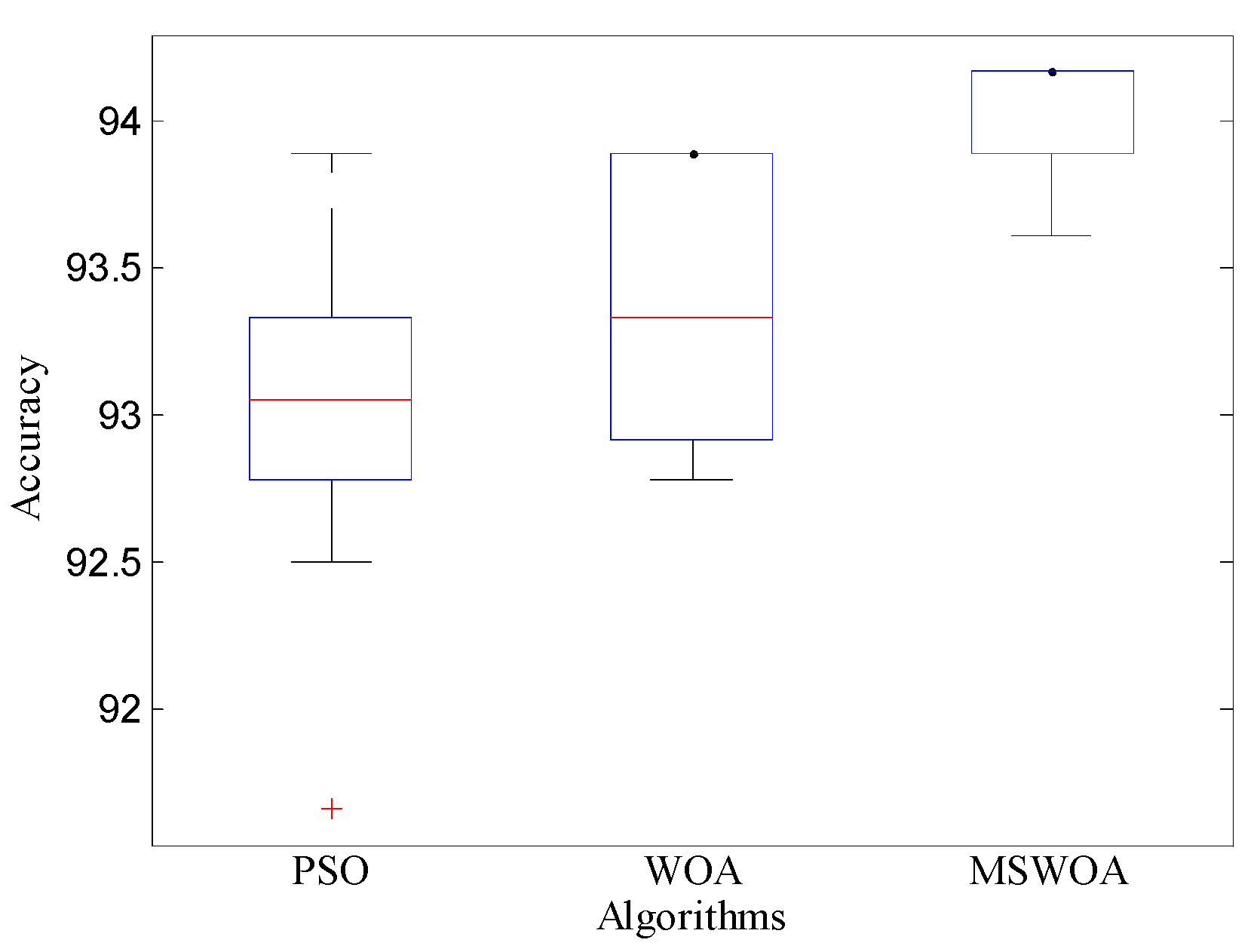 Applsci 10 03667 g0a2 Applsci 10 03667 g0a2