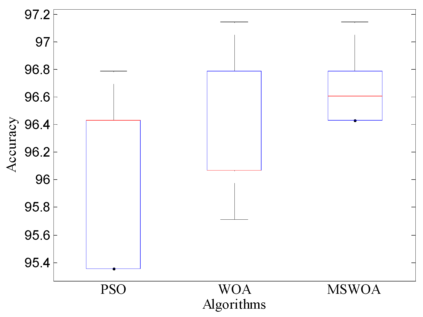 Applsci 10 03667 g0a3 Applsci 10 03667 g0a3