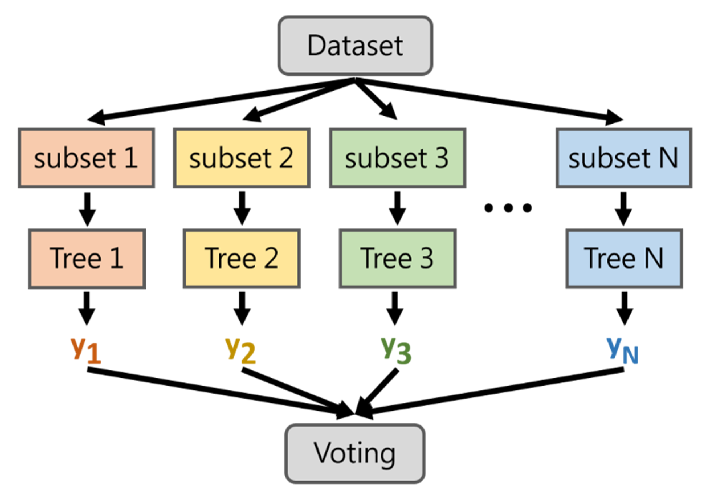Towards Automatic Landslide-Quake Identification Using a Random Forest ...
