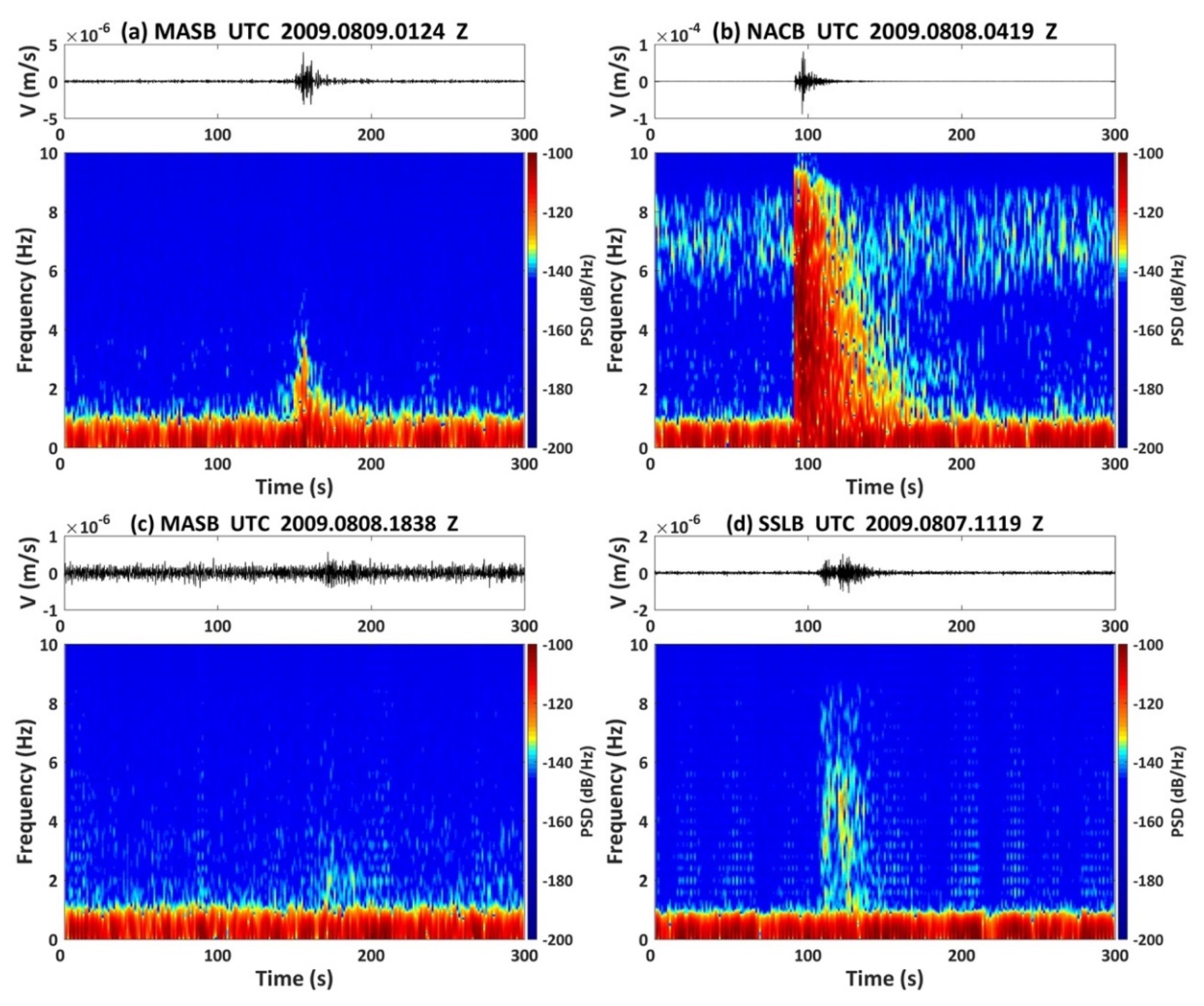 Applsci 10 03670 g010 Applsci 10 03670 g010