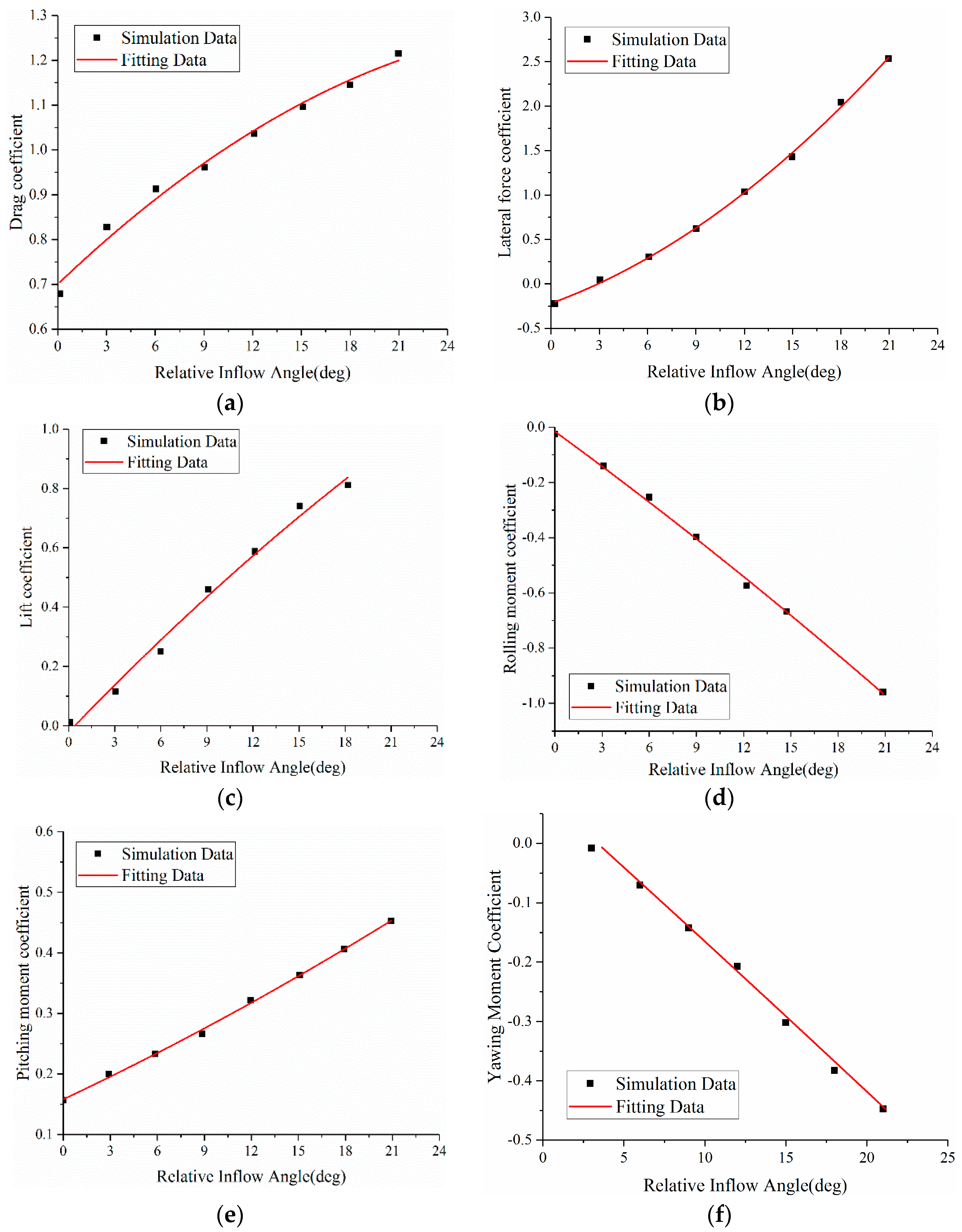 Applsci 10 03672 g011
