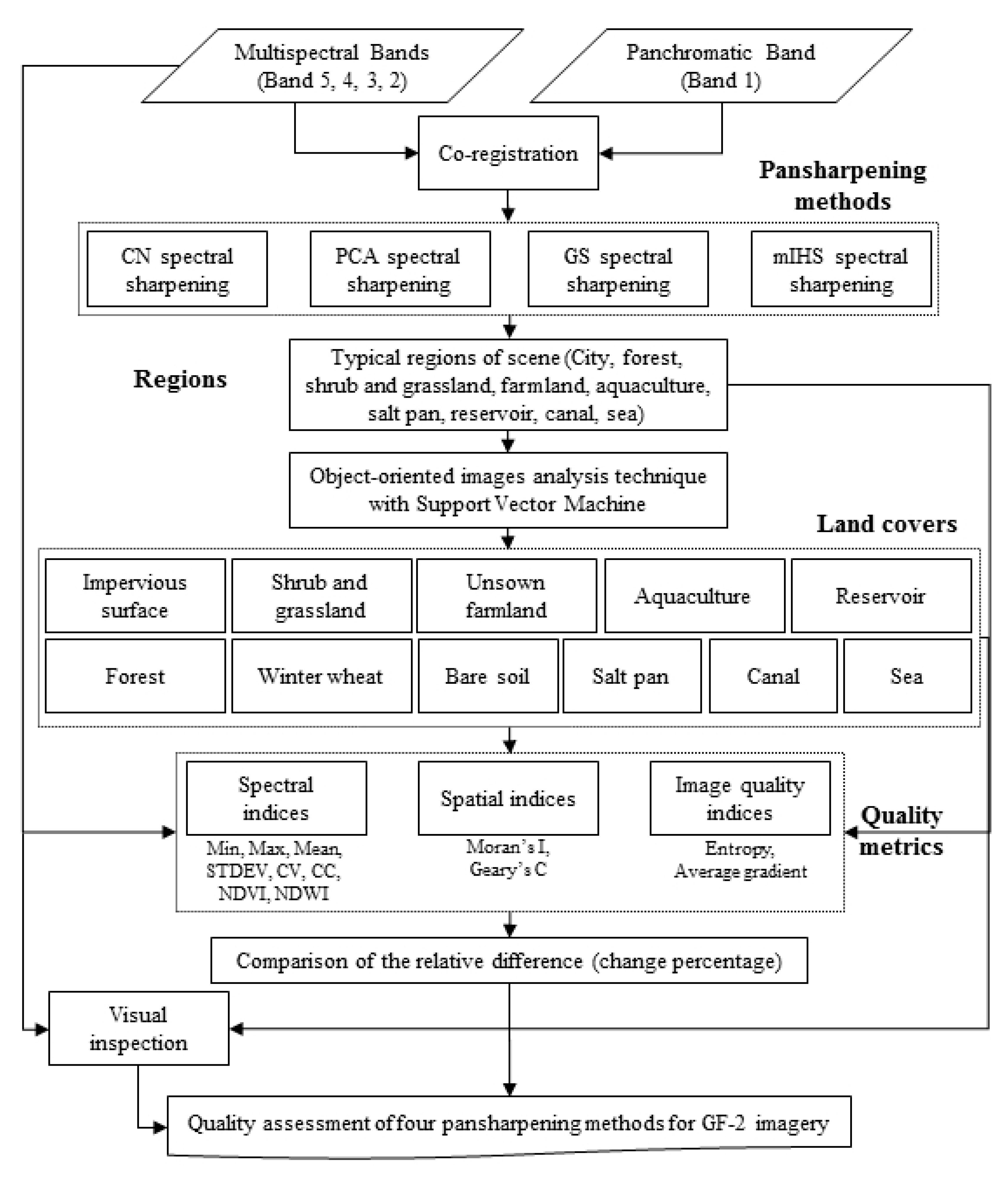 Applsci 10 03673 g003 Applsci 10 03673 g003