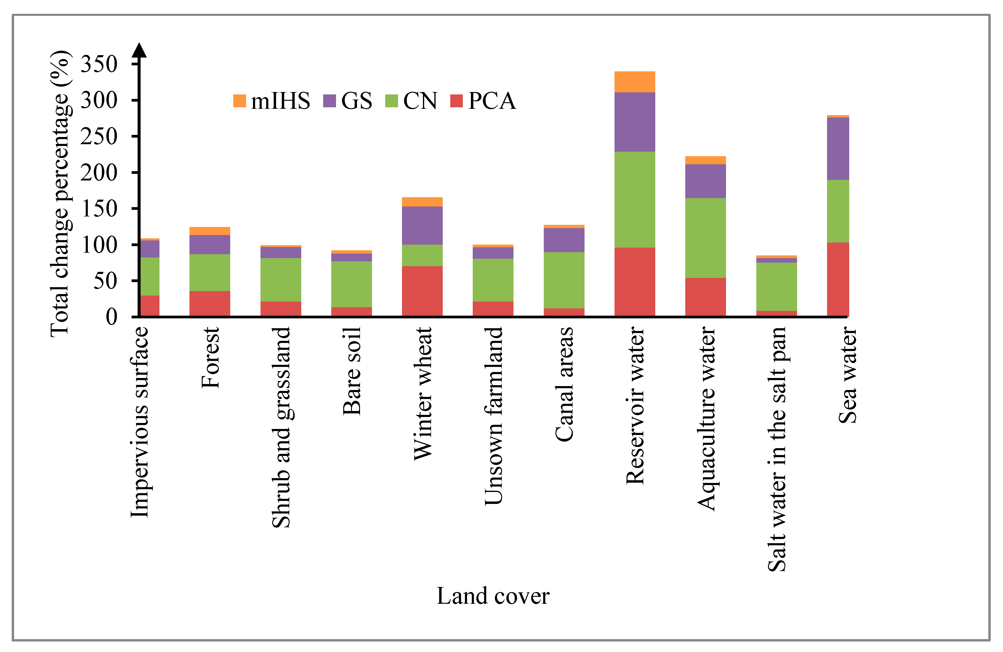 Applsci 10 03673 g0a5 Applsci 10 03673 g0a5