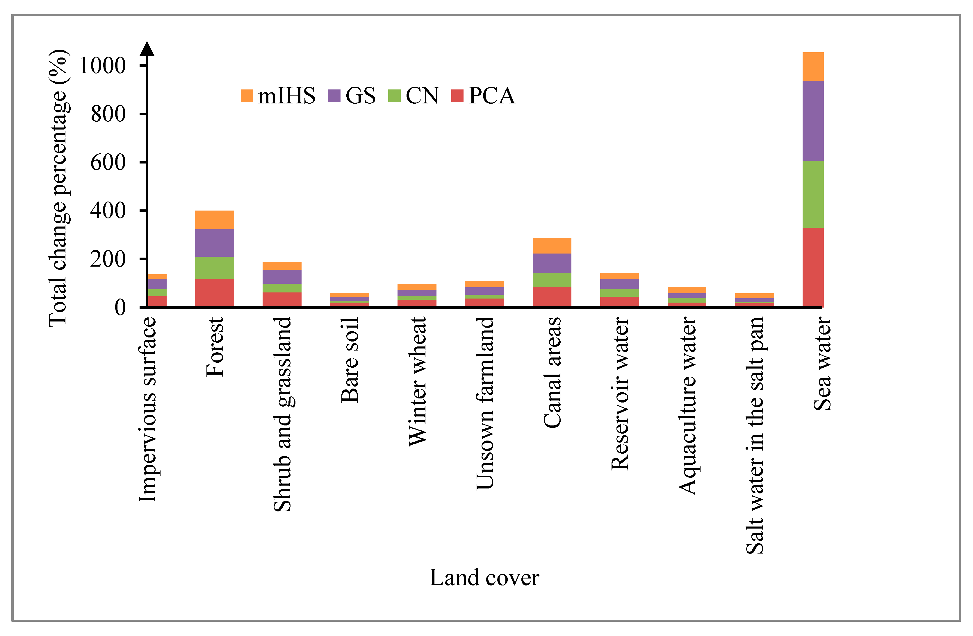 Applsci 10 03673 g0a6 Applsci 10 03673 g0a6