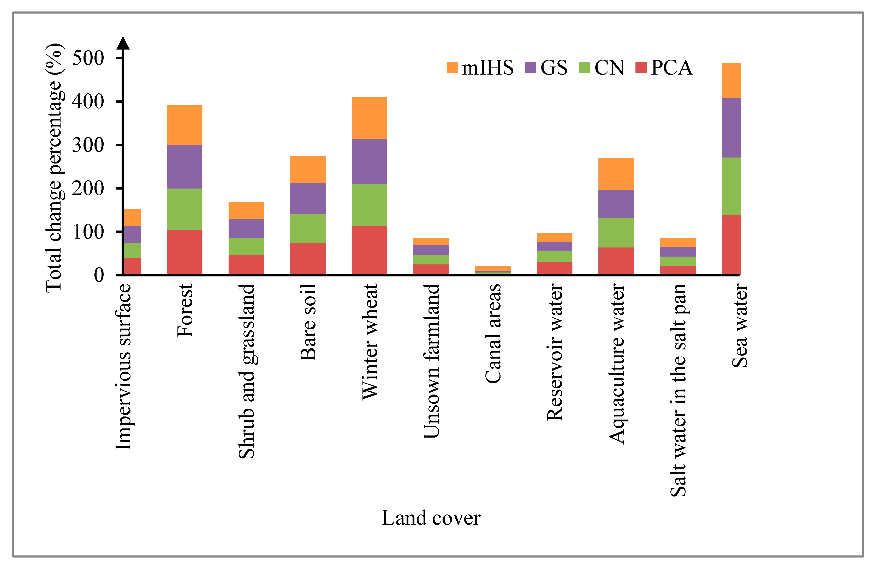 Applsci 10 03673 g0a7 Applsci 10 03673 g0a7