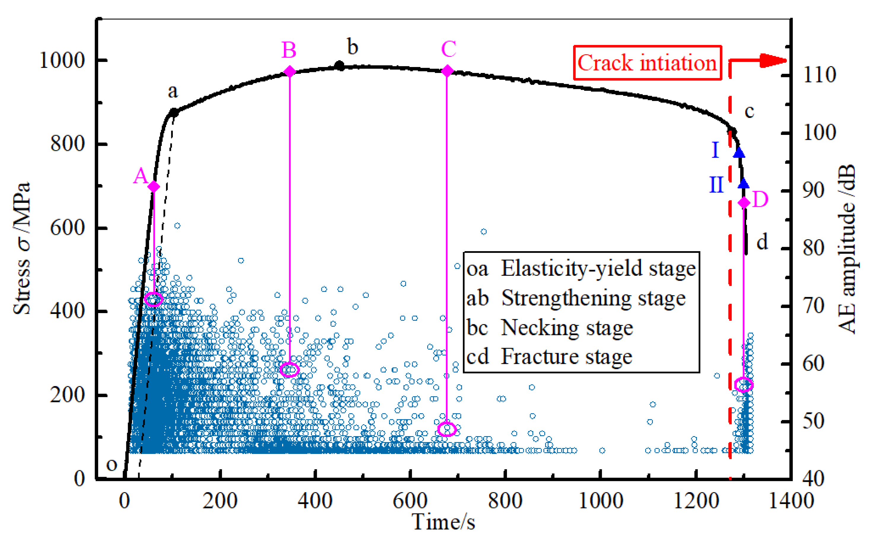 Applsci 10 03674 g003 Applsci 10 03674 g003