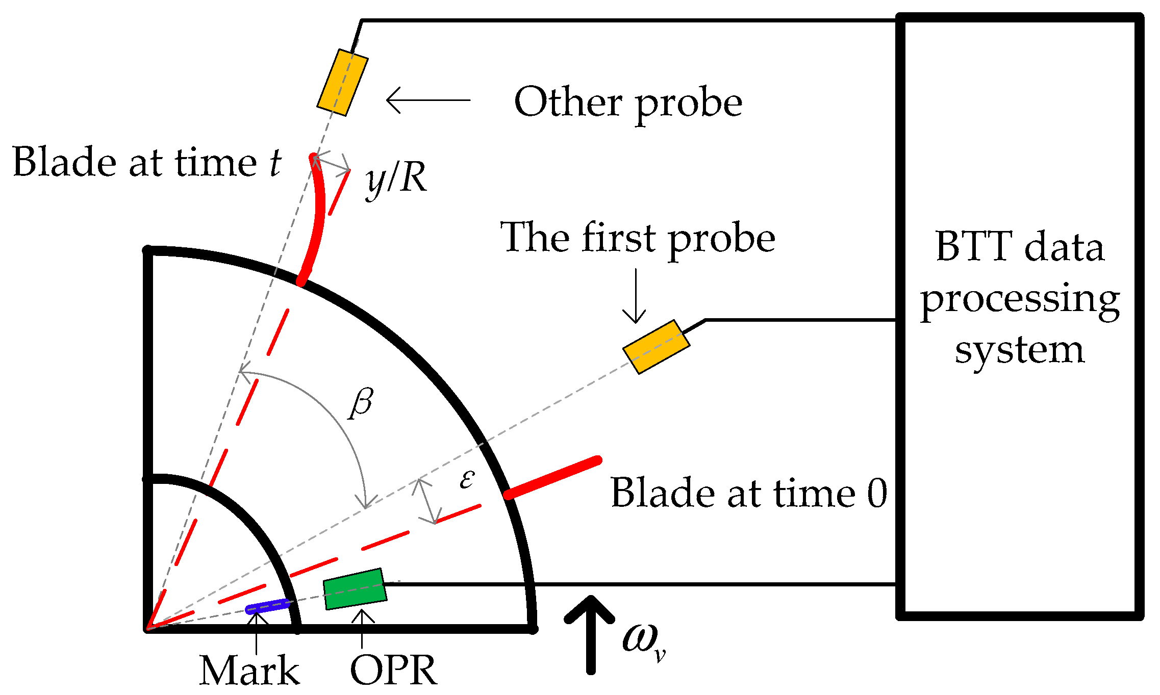 Applsci 10 03675 g002 Applsci 10 03675 g002