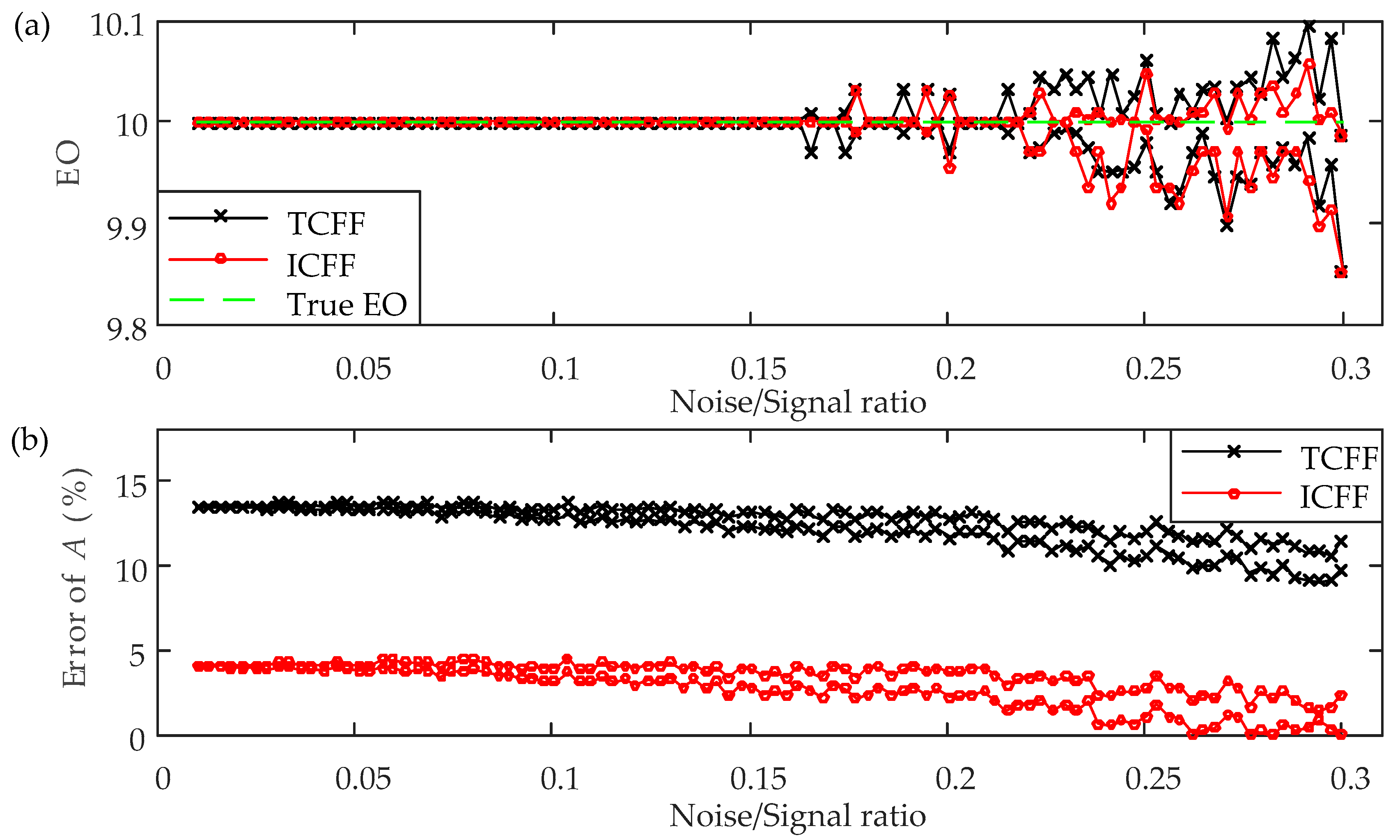 Applsci 10 03675 g005 Applsci 10 03675 g005