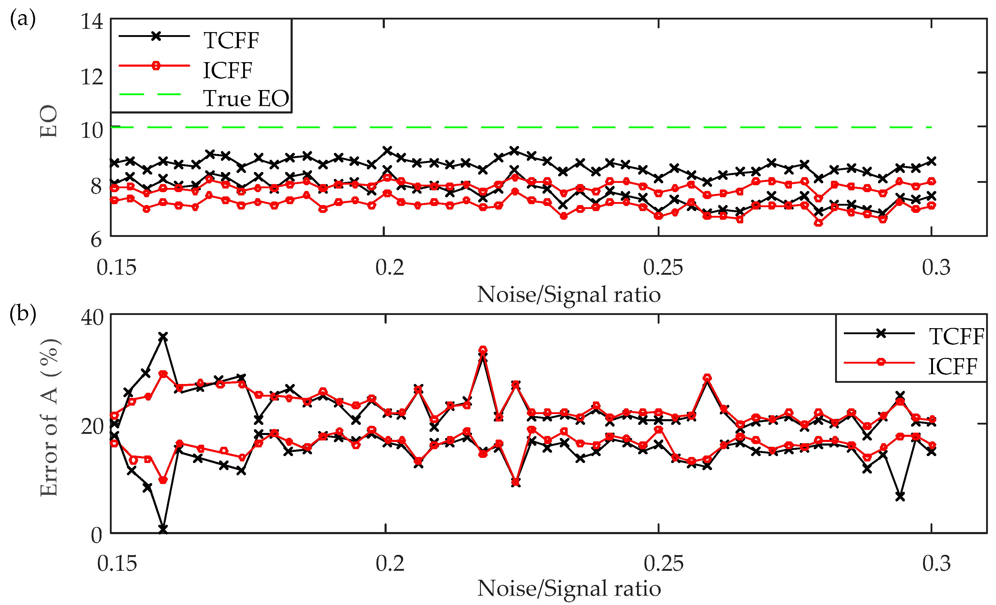 Applsci 10 03675 g006 Applsci 10 03675 g006
