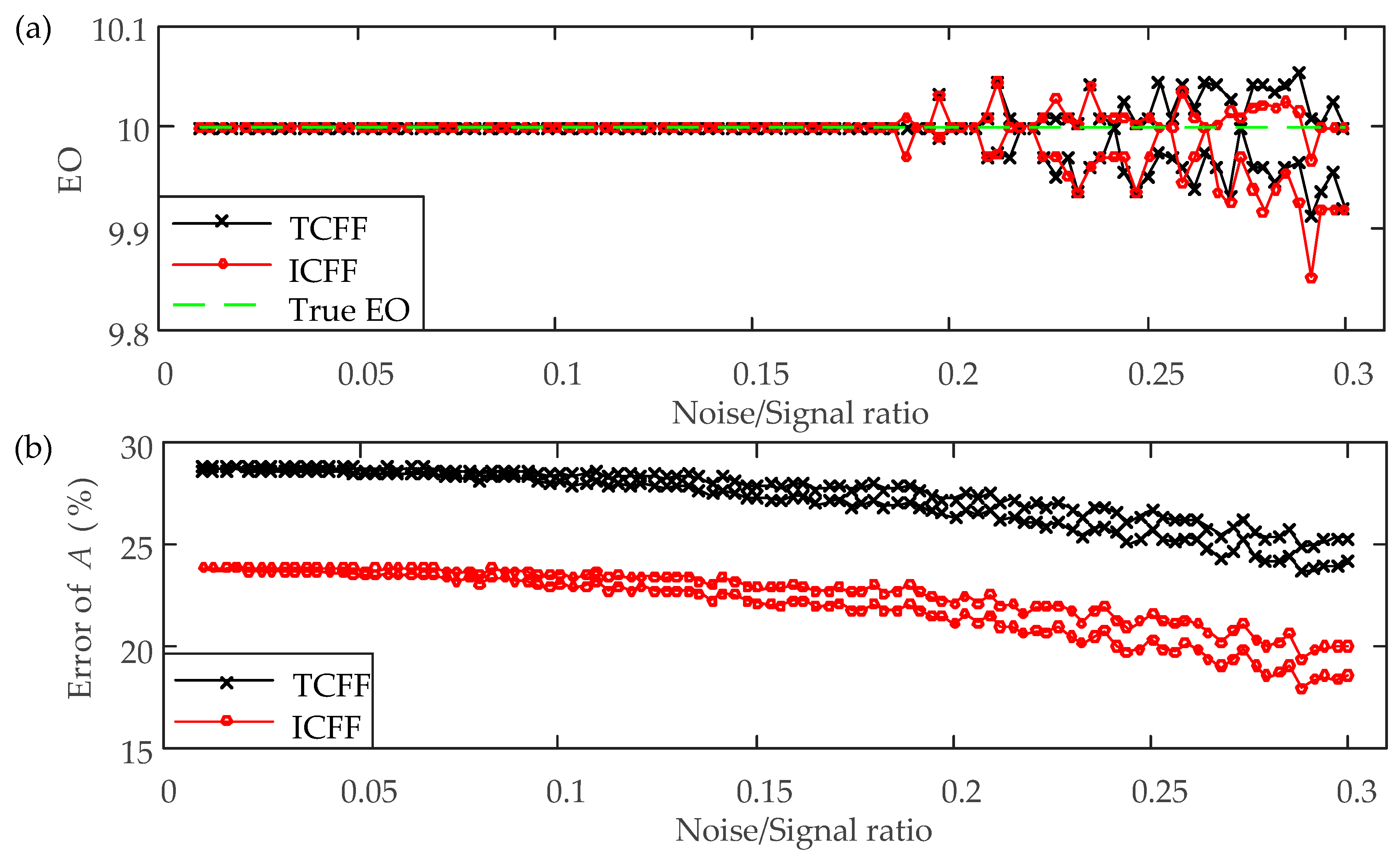 Applsci 10 03675 g007 Applsci 10 03675 g007