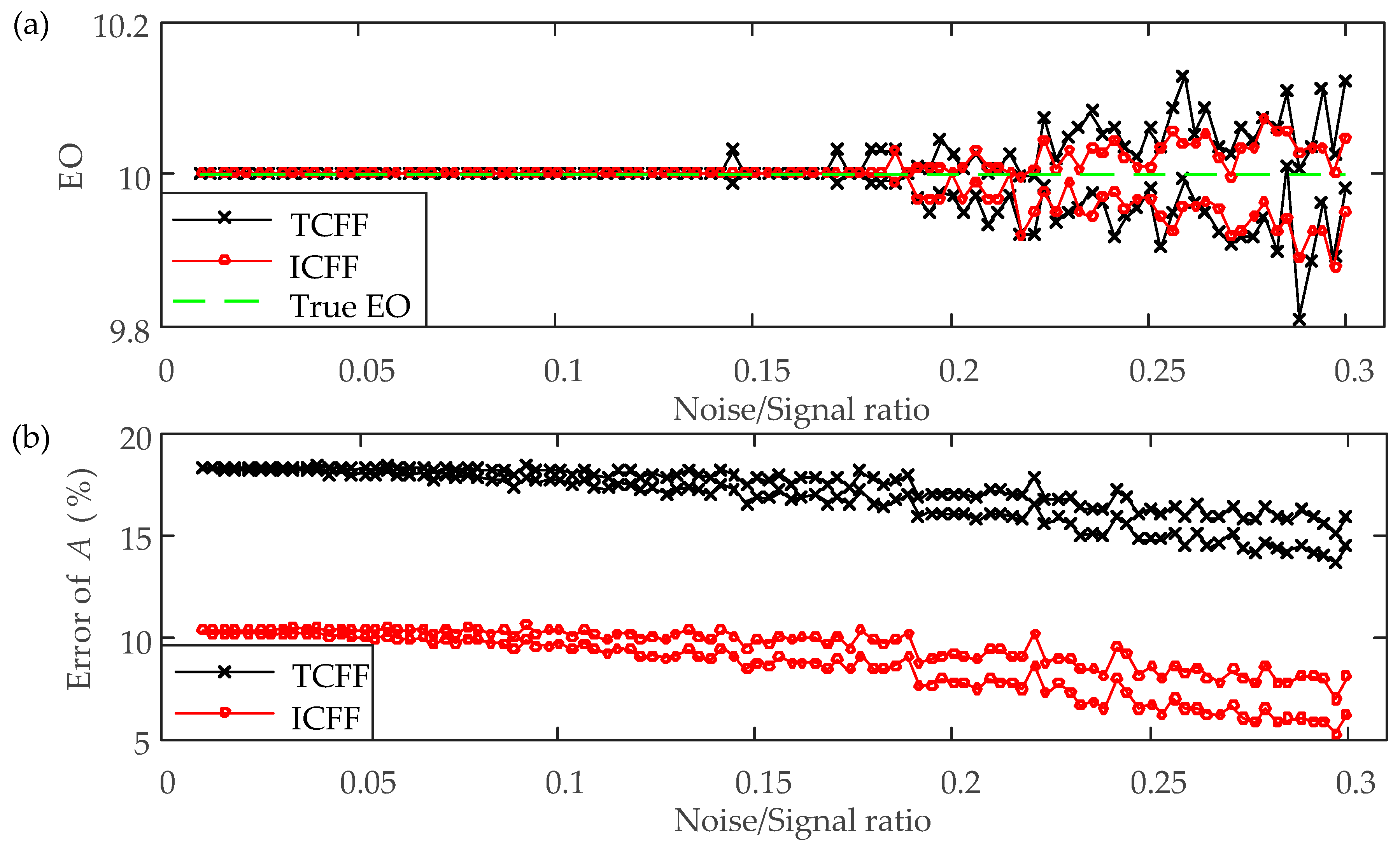Applsci 10 03675 g010 Applsci 10 03675 g010