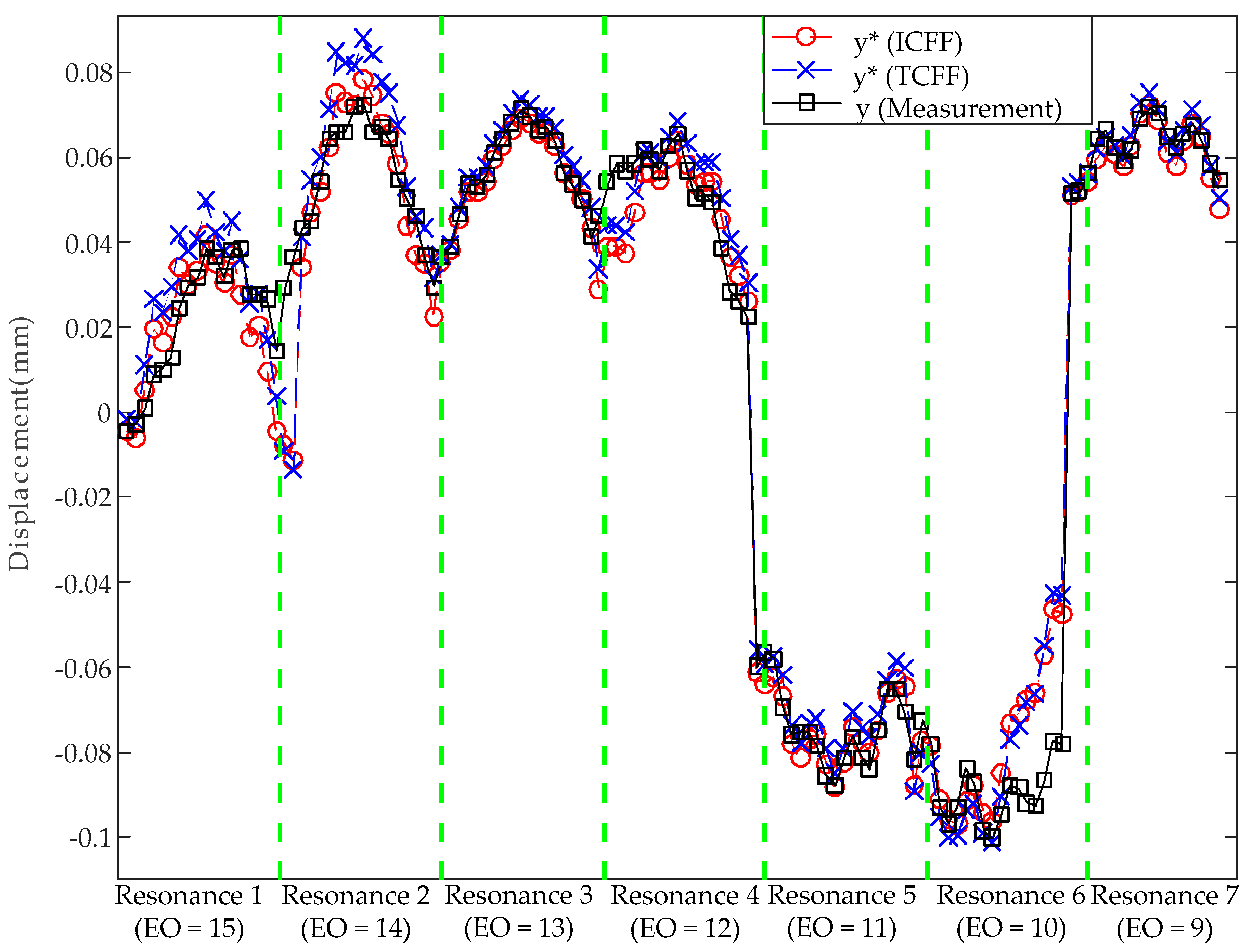 Applsci 10 03675 g013 Applsci 10 03675 g013