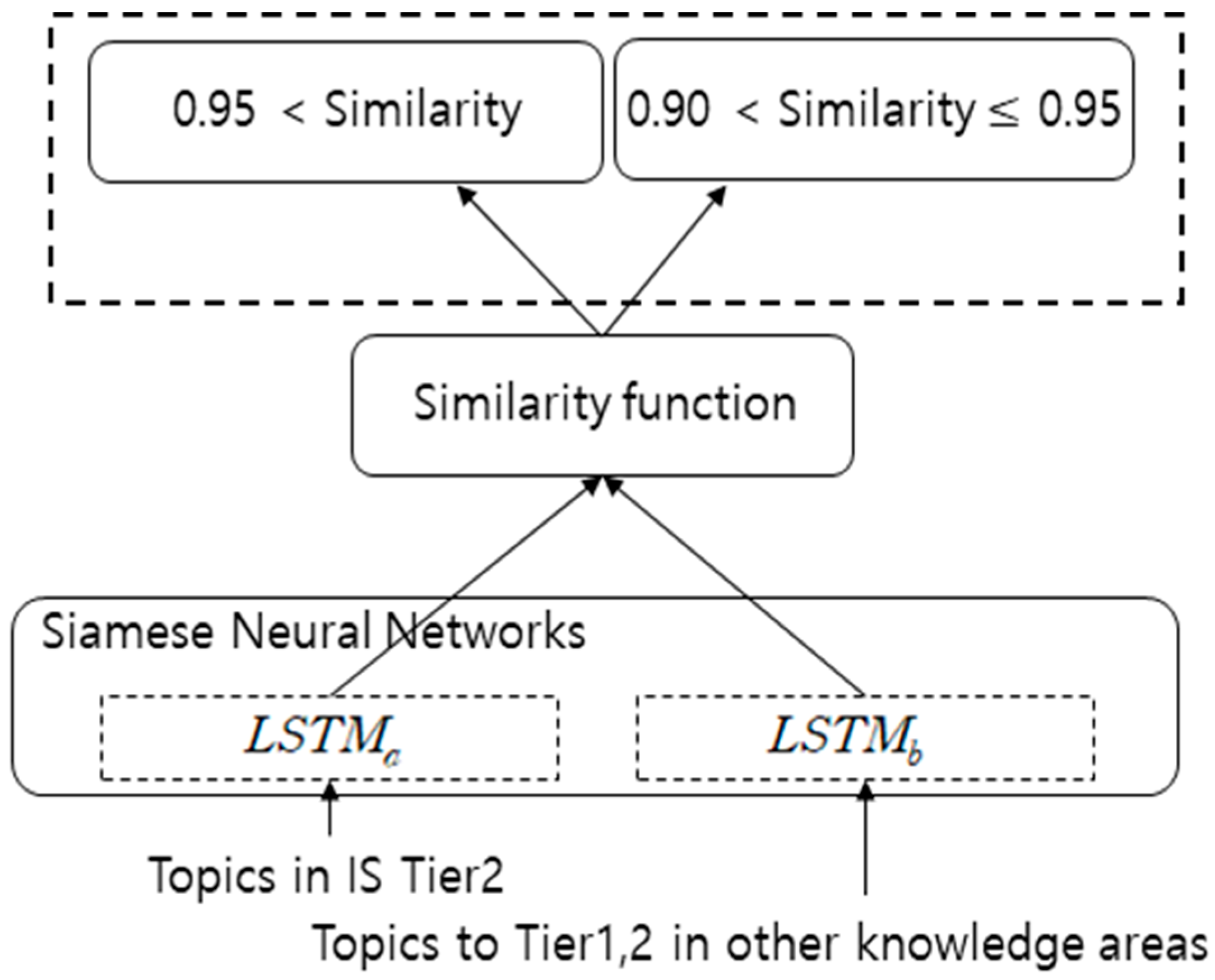 Applsci 10 03681 g005 Applsci 10 03681 g005