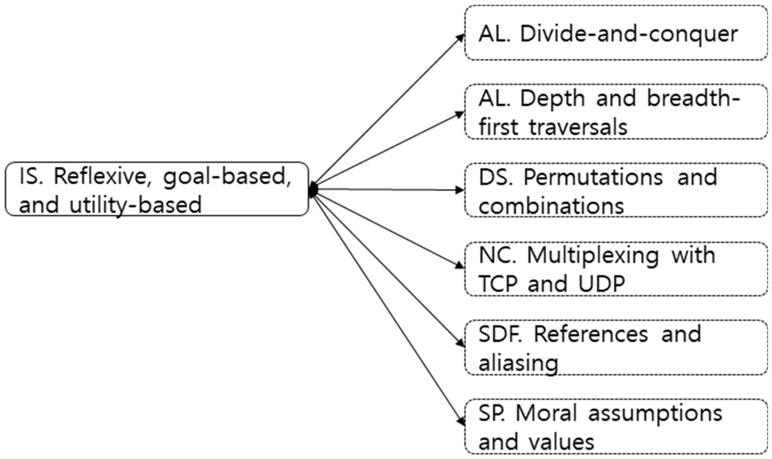 Applsci 10 03681 g006 Applsci 10 03681 g006
