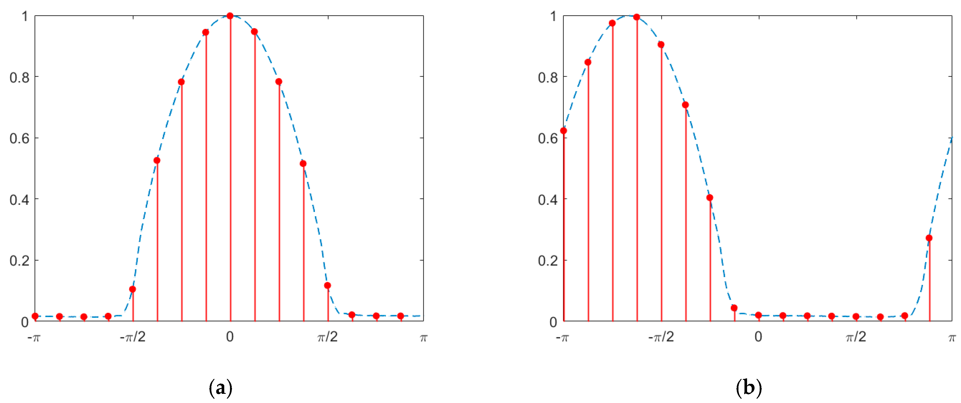 Applsci 10 03683 g004