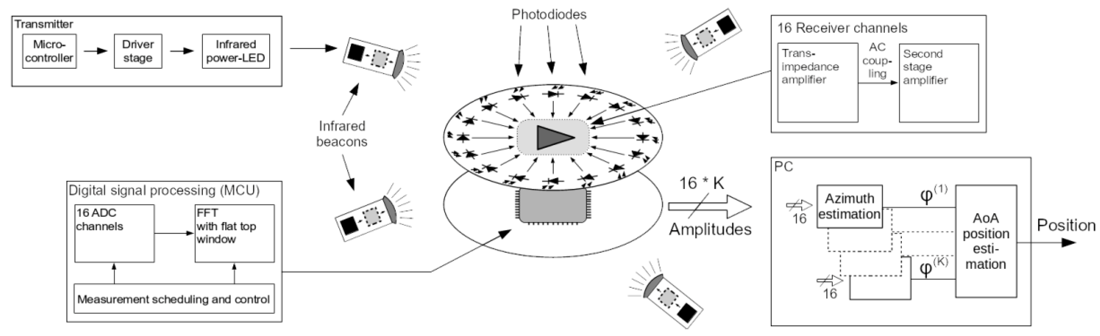 Applsci 10 03683 g005
