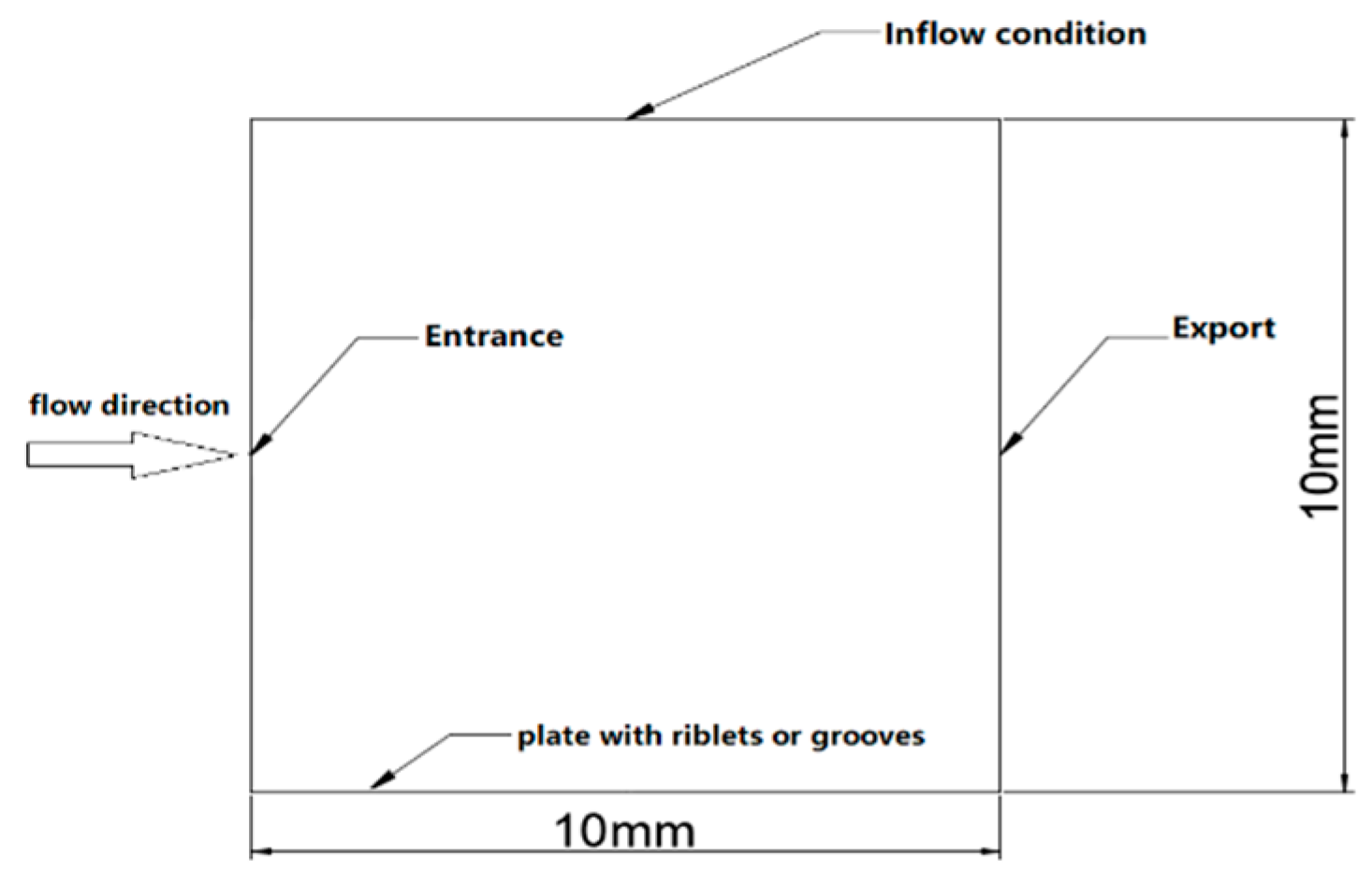 Applsci 10 03686 g001 Applsci 10 03686 g001
