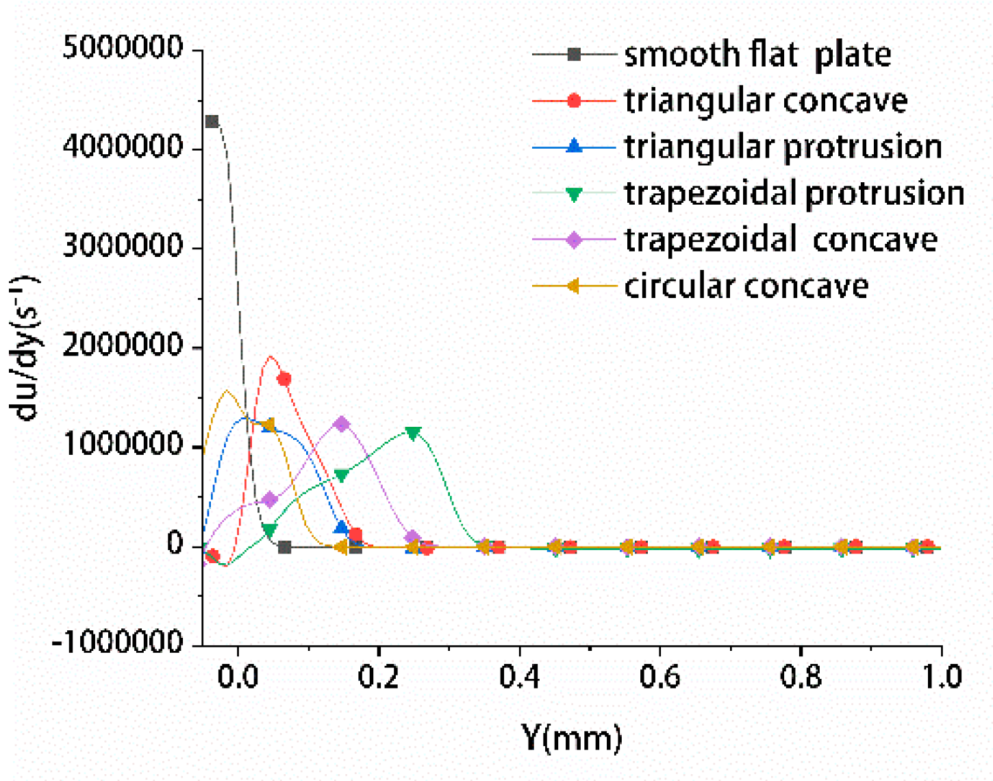 Applsci 10 03686 g005 Applsci 10 03686 g005