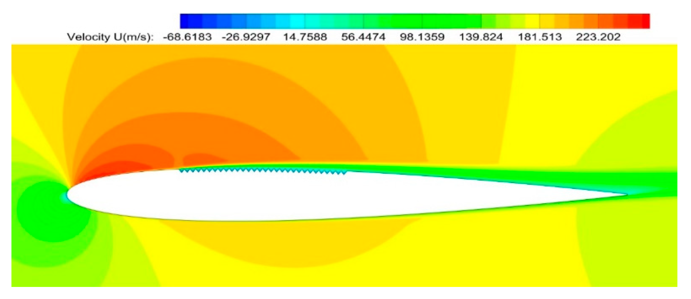 Applsci 10 03686 g012 Applsci 10 03686 g012