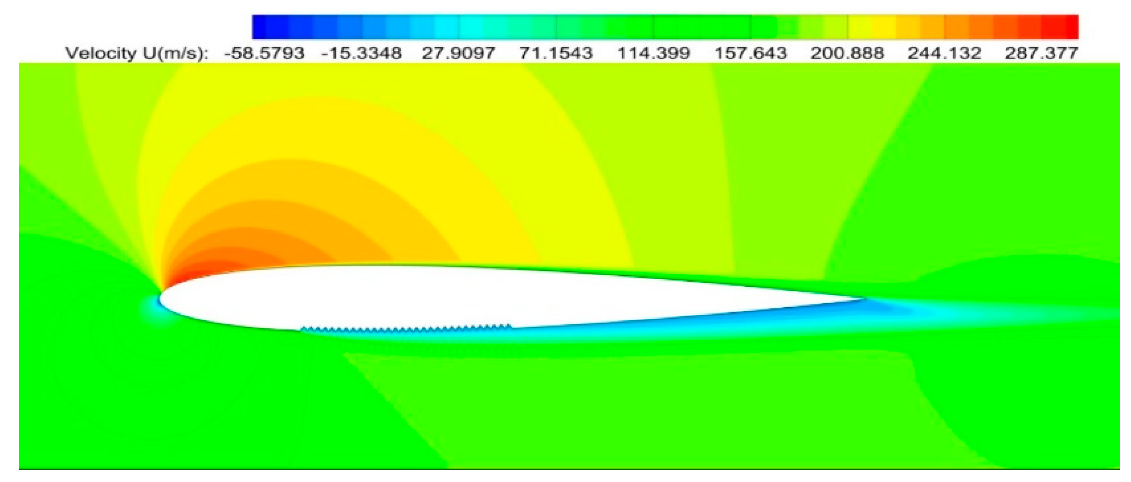 Applsci 10 03686 g014 Applsci 10 03686 g014