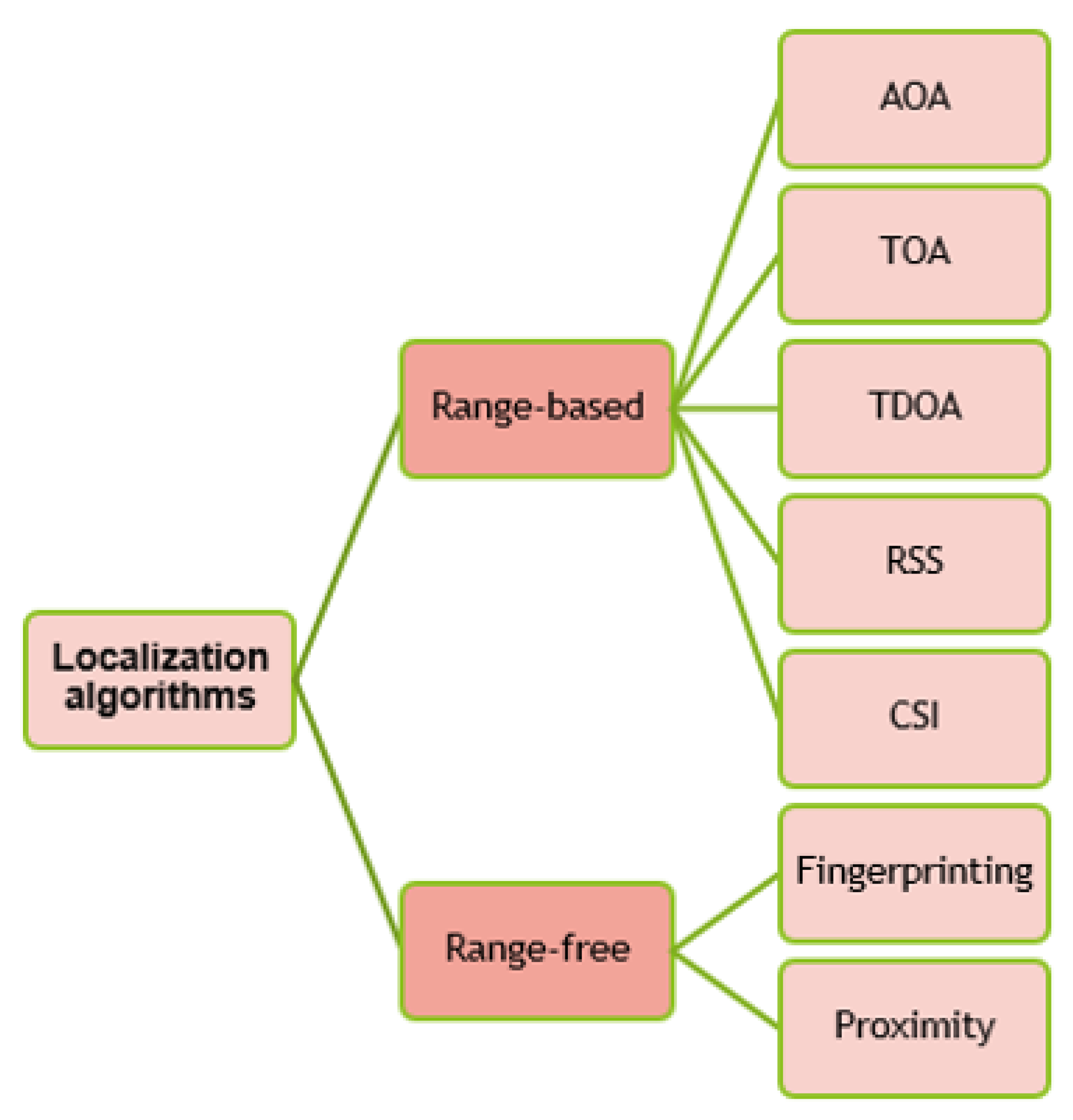 Applsci 10 03687 g001