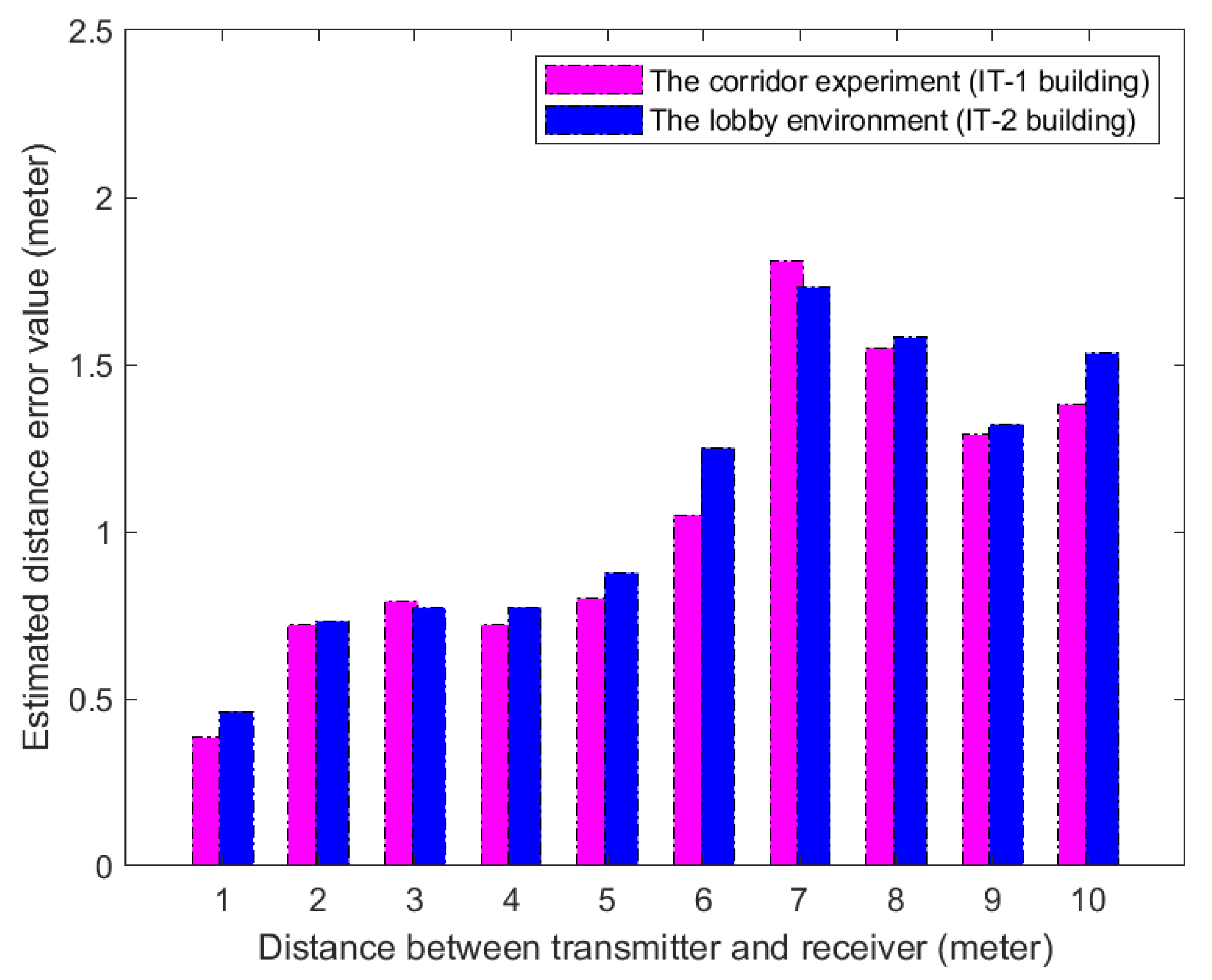 Applsci 10 03687 g017